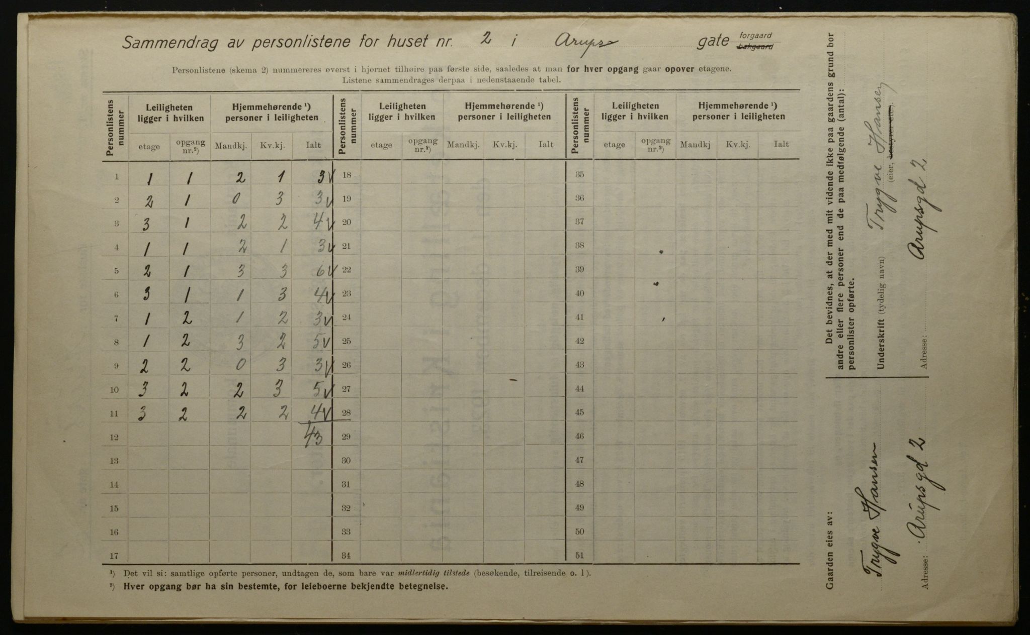 OBA, Municipal Census 1923 for Kristiania, 1923, p. 2785