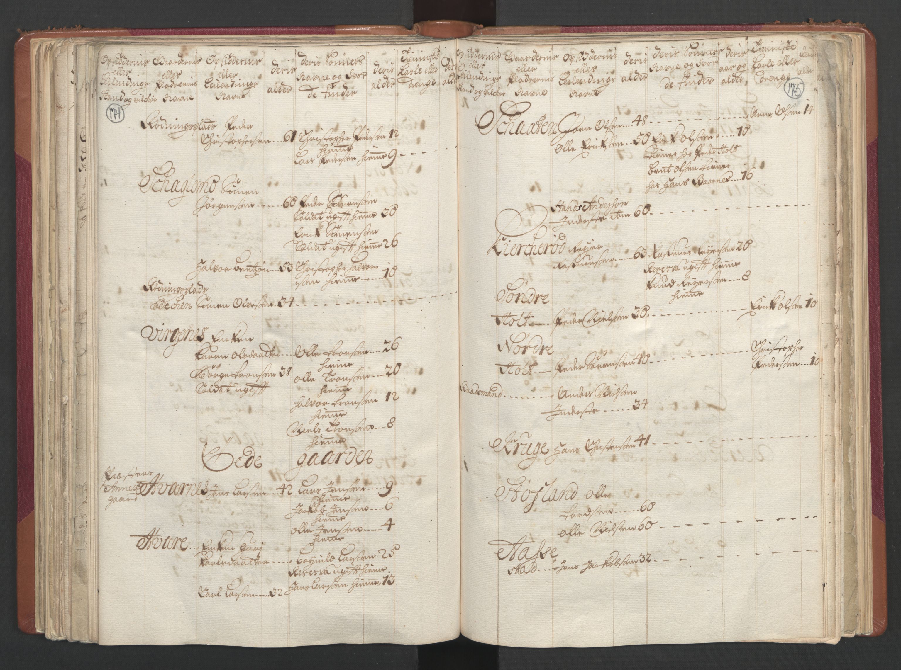 RA, Census (manntall) 1701, no. 2: Solør, Odal og Østerdal fogderi and Larvik grevskap, 1701, p. 174-175