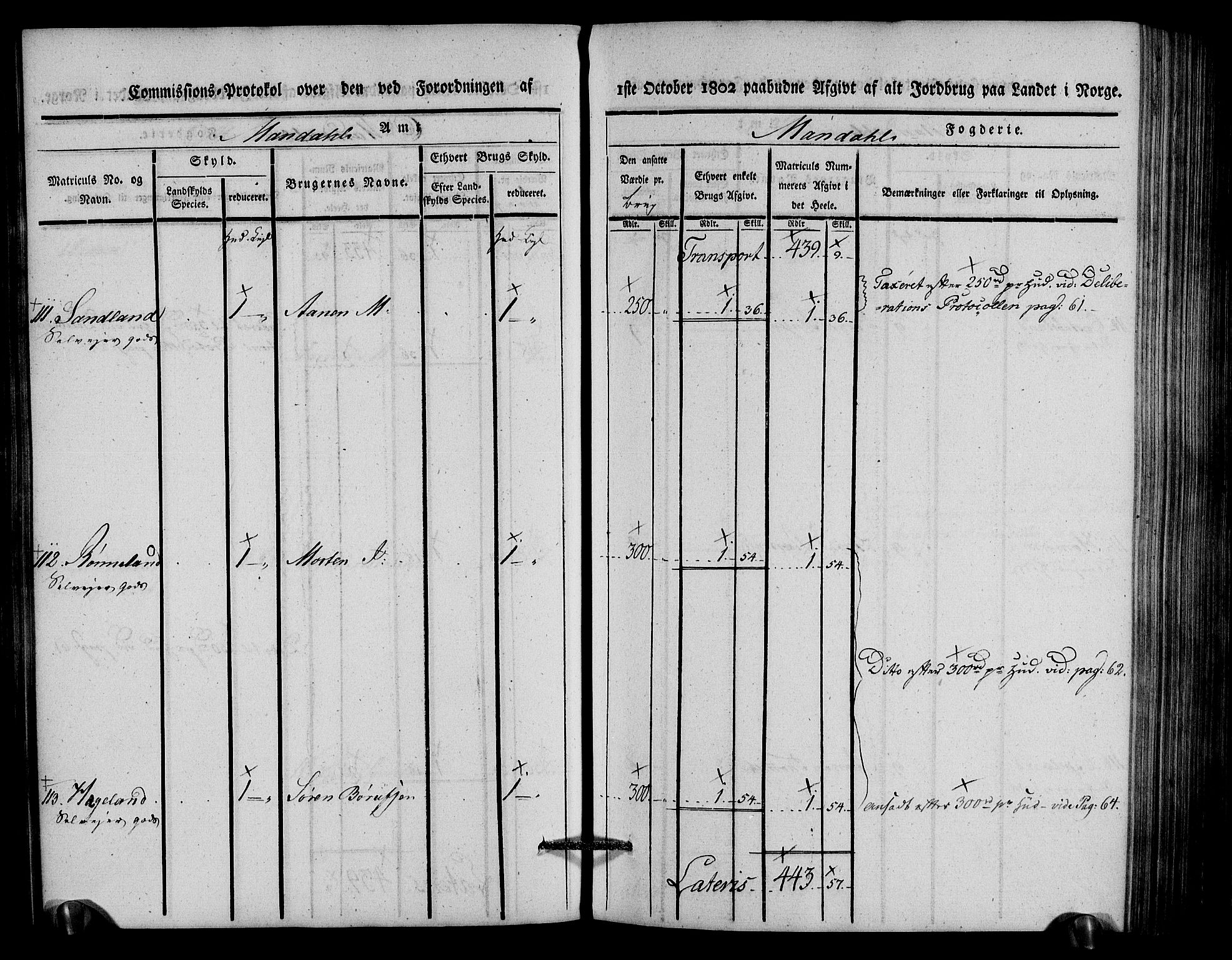 Rentekammeret inntil 1814, Realistisk ordnet avdeling, AV/RA-EA-4070/N/Ne/Nea/L0088: Mandal fogderi. Kommisjonsprotokoll "Nr. 2", for Søgne, Greipstad, Hægeland, Øvrebø, Oddernes, Tveit og Vennesla sogn, 1803, p. 106