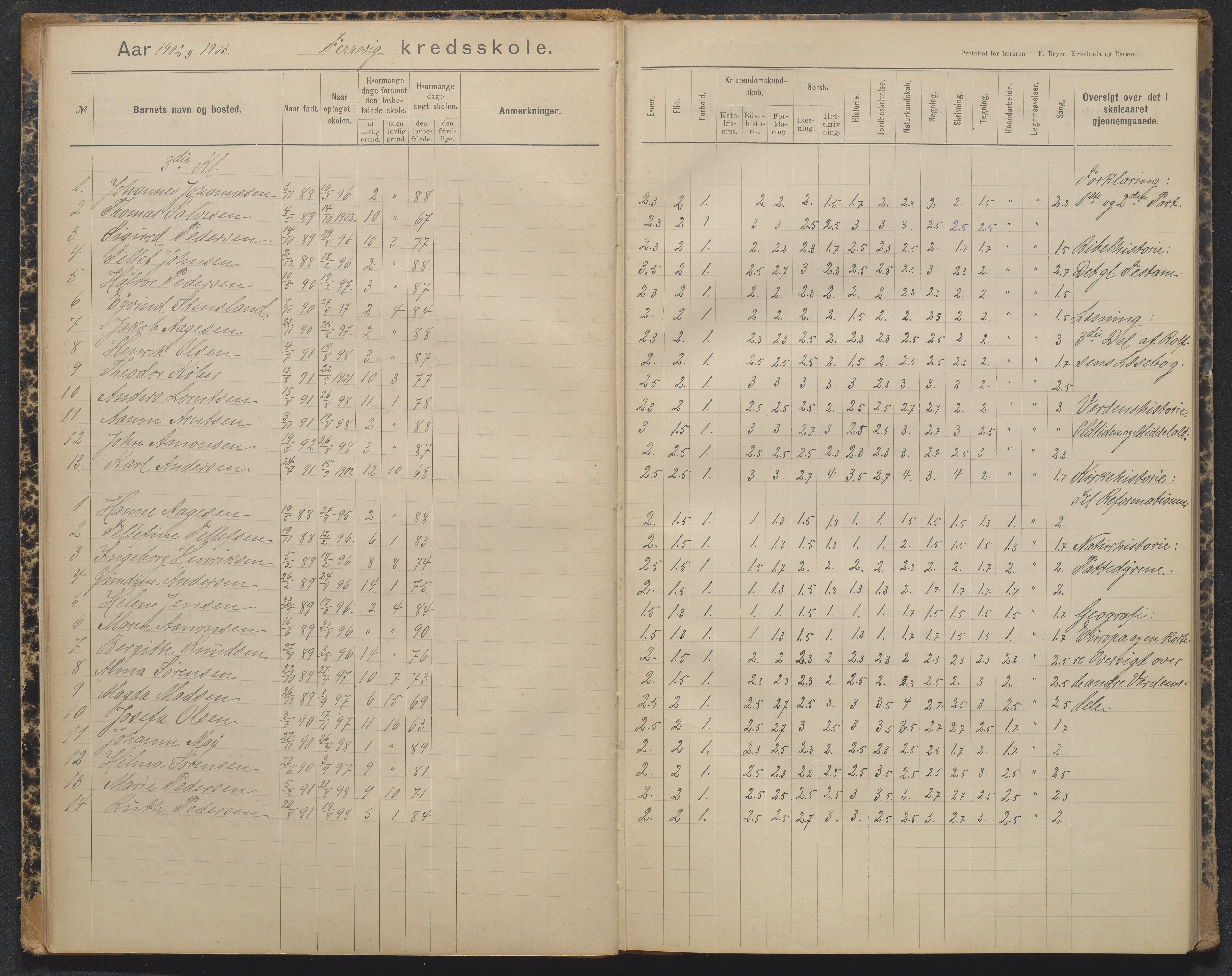 Tromøy kommune, Færvik skole, AAKS/KA0921-550a/G01/L0004: Karakterprotokoll, 1897-1950