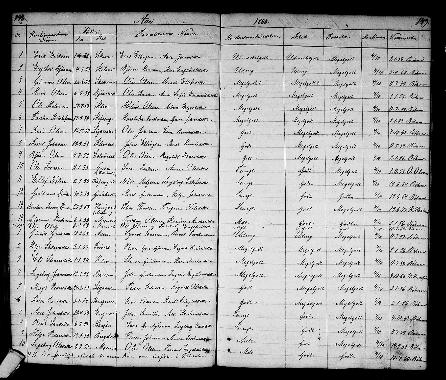 Sigdal kirkebøker, SAKO/A-245/G/Gb/L0001: Parish register (copy) no. II 1, 1841-1874, p. 148-149