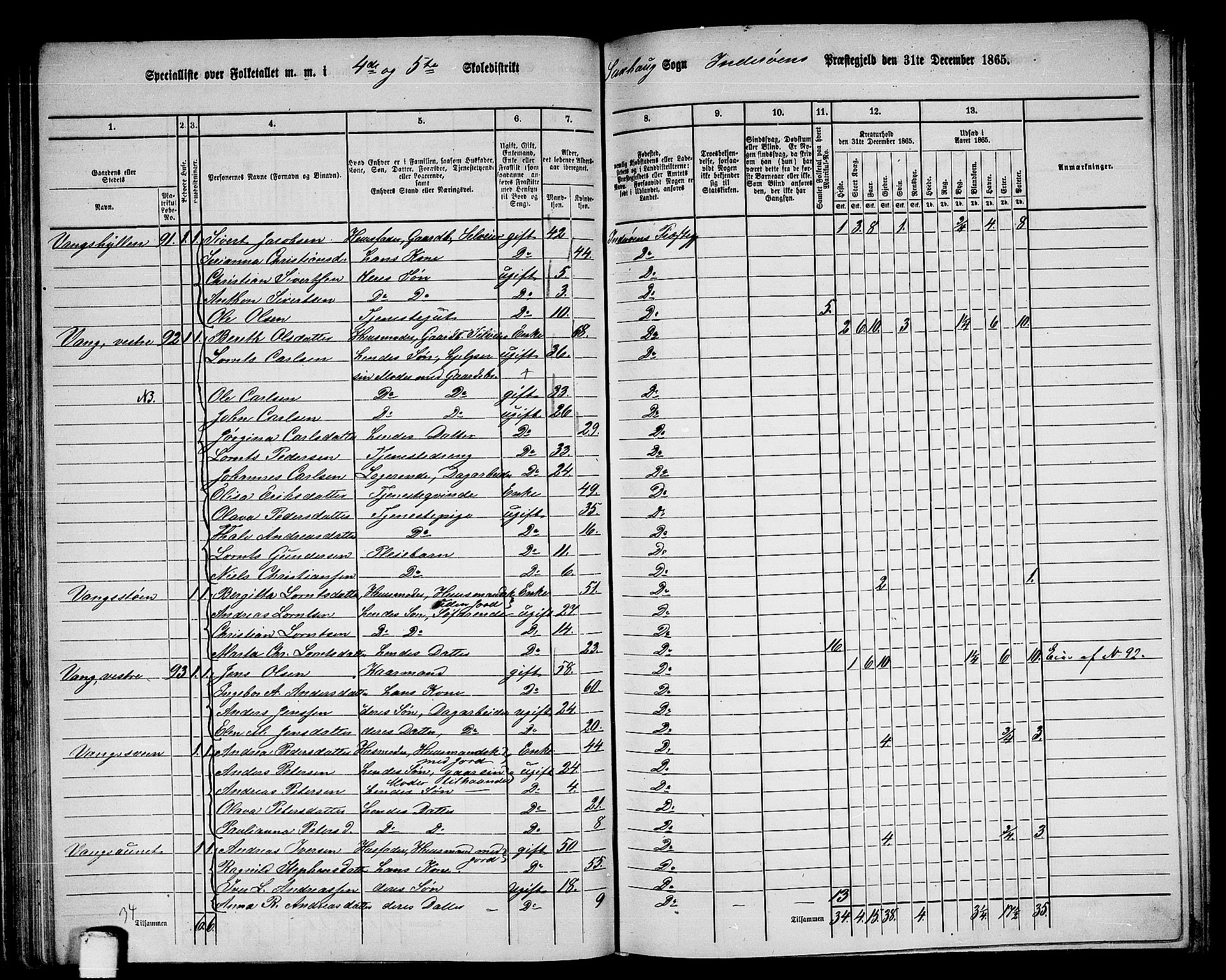 RA, 1865 census for Inderøy, 1865, p. 65