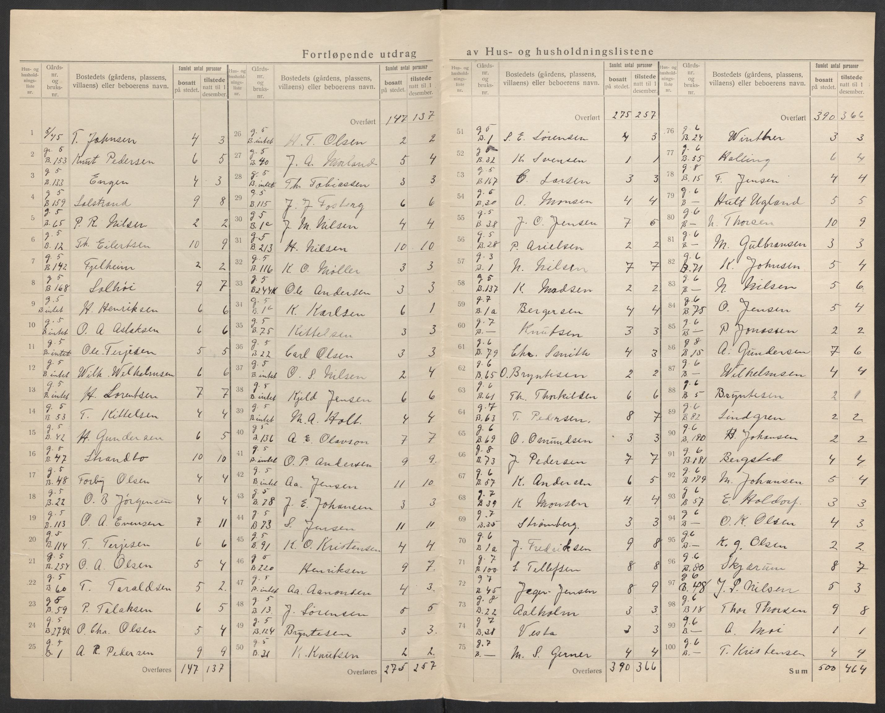 SAK, 1920 census for Hisøy, 1920, p. 14