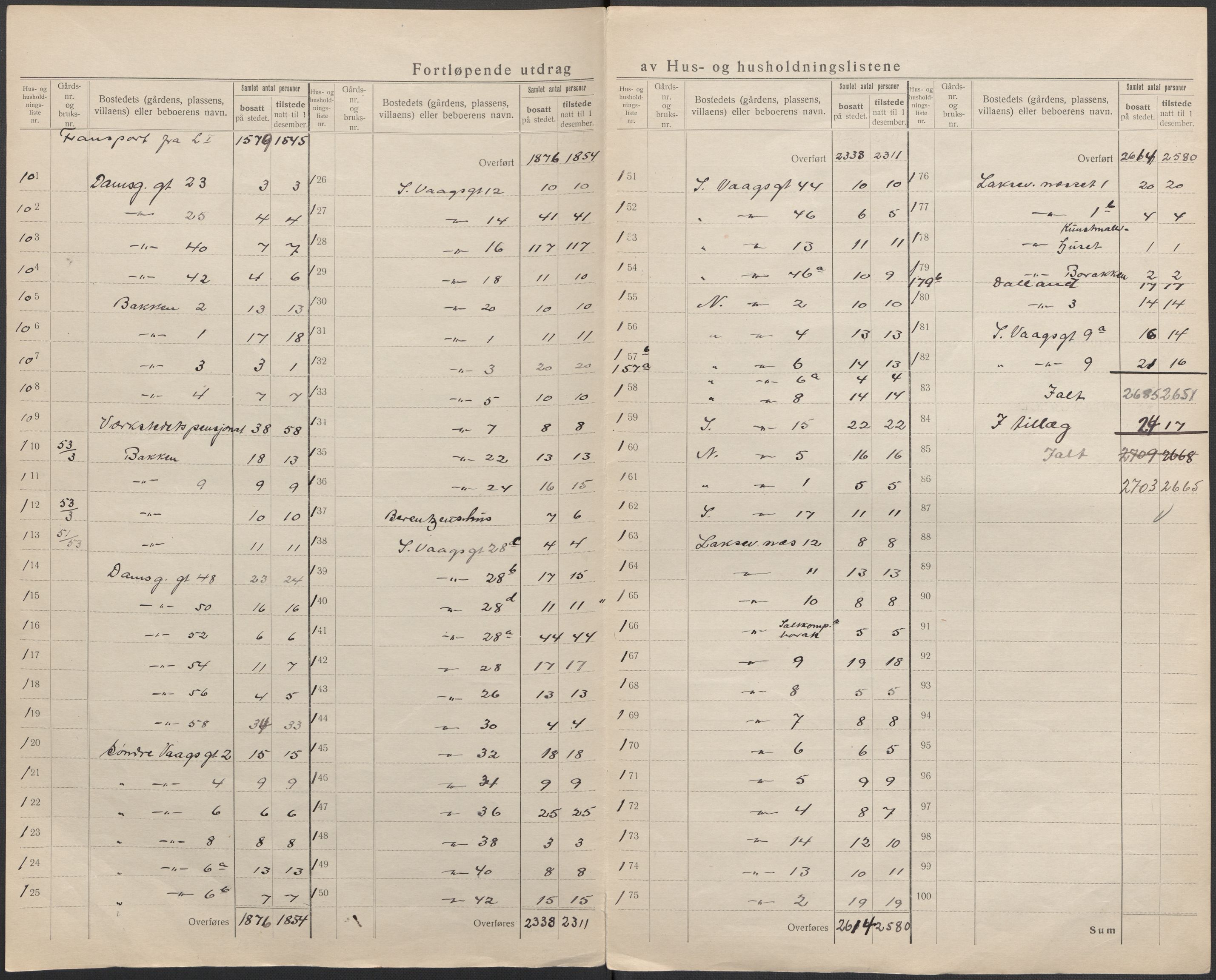 SAB, 1920 census for Laksevåg, 1920, p. 16