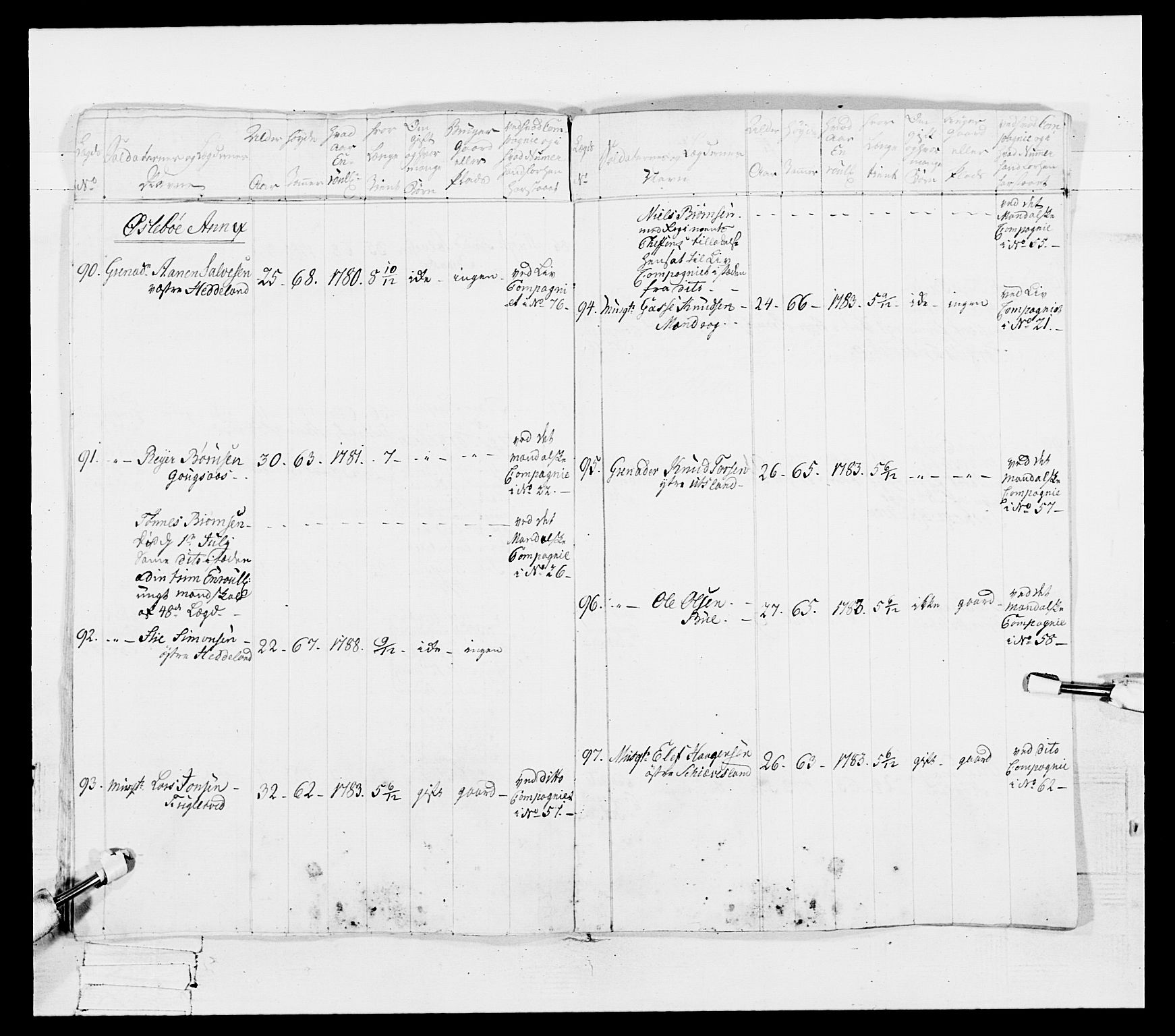 Generalitets- og kommissariatskollegiet, Det kongelige norske kommissariatskollegium, AV/RA-EA-5420/E/Eh/L0107: 2. Vesterlenske nasjonale infanteriregiment, 1782-1789, p. 303