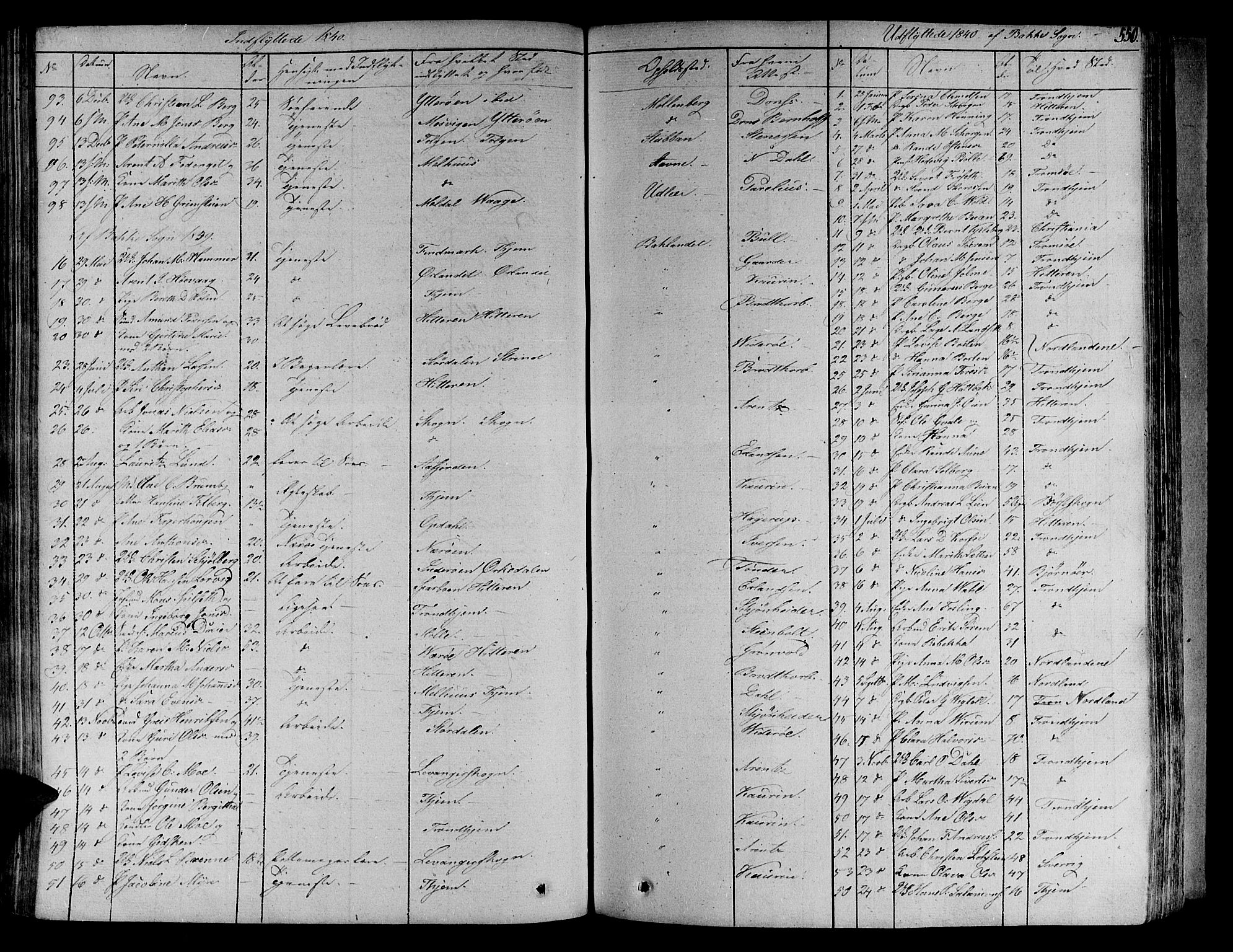 Ministerialprotokoller, klokkerbøker og fødselsregistre - Sør-Trøndelag, SAT/A-1456/606/L0286: Parish register (official) no. 606A04 /1, 1823-1840, p. 550