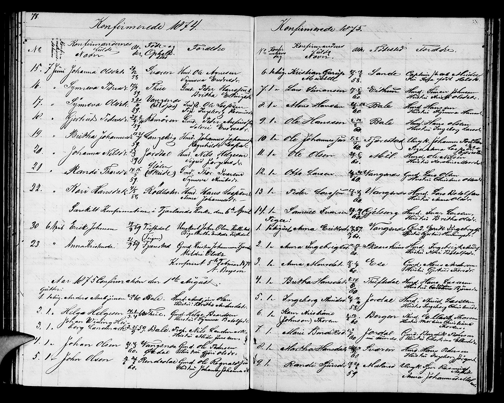 Balestrand sokneprestembete, SAB/A-79601/H/Hab/Haba/L0001: Parish register (copy) no. A 1, 1853-1880, p. 78