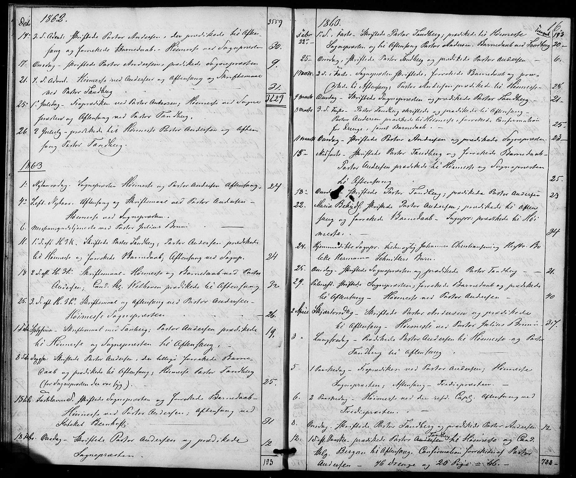 Trefoldighet prestekontor Kirkebøker, AV/SAO-A-10882/I/Ia/L0001: Diary records no. 1, 1858-1877, p. 16