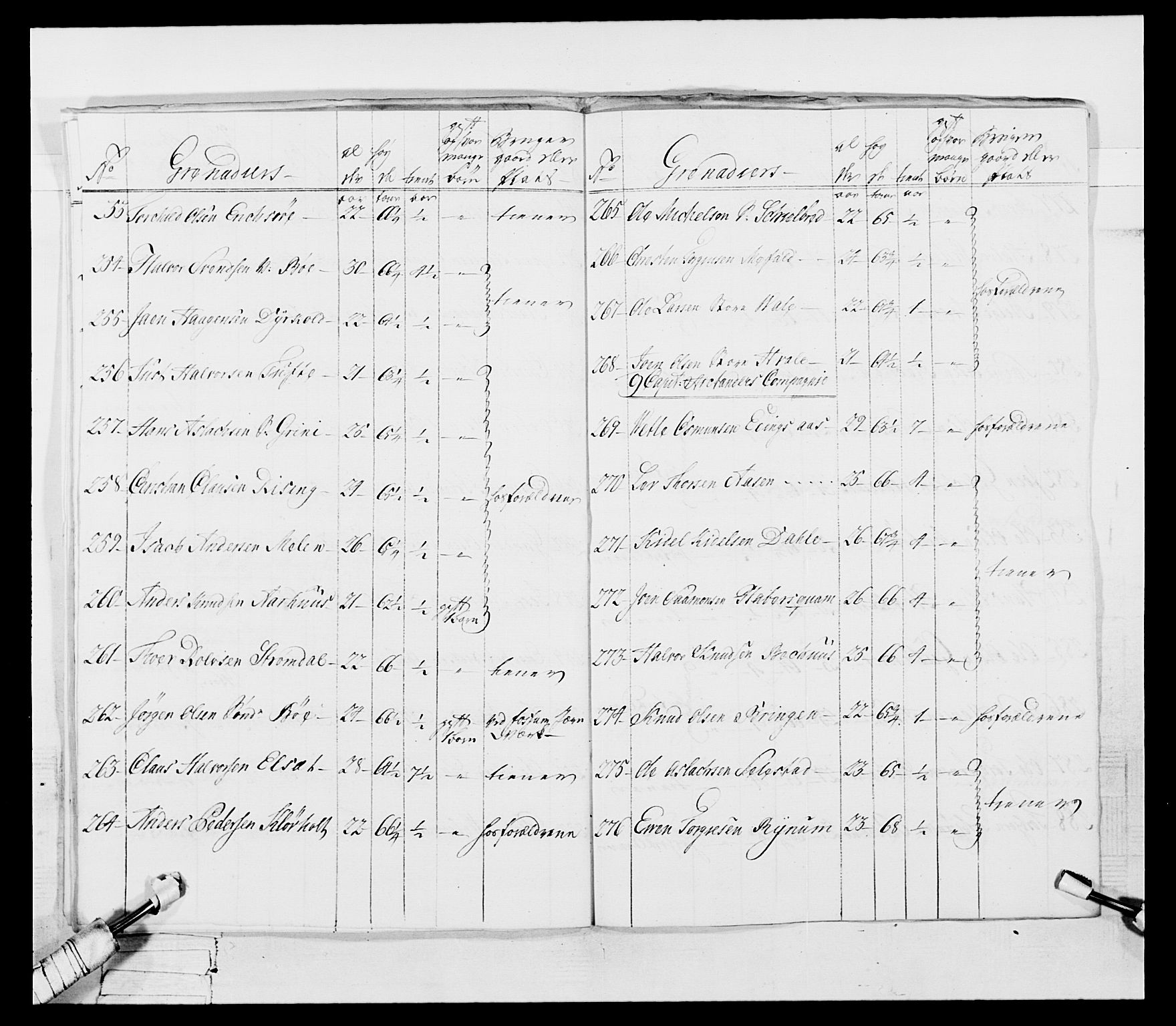 Generalitets- og kommissariatskollegiet, Det kongelige norske kommissariatskollegium, AV/RA-EA-5420/E/Eh/L0054: 2. Smålenske nasjonale infanteriregiment, 1769-1776, p. 28