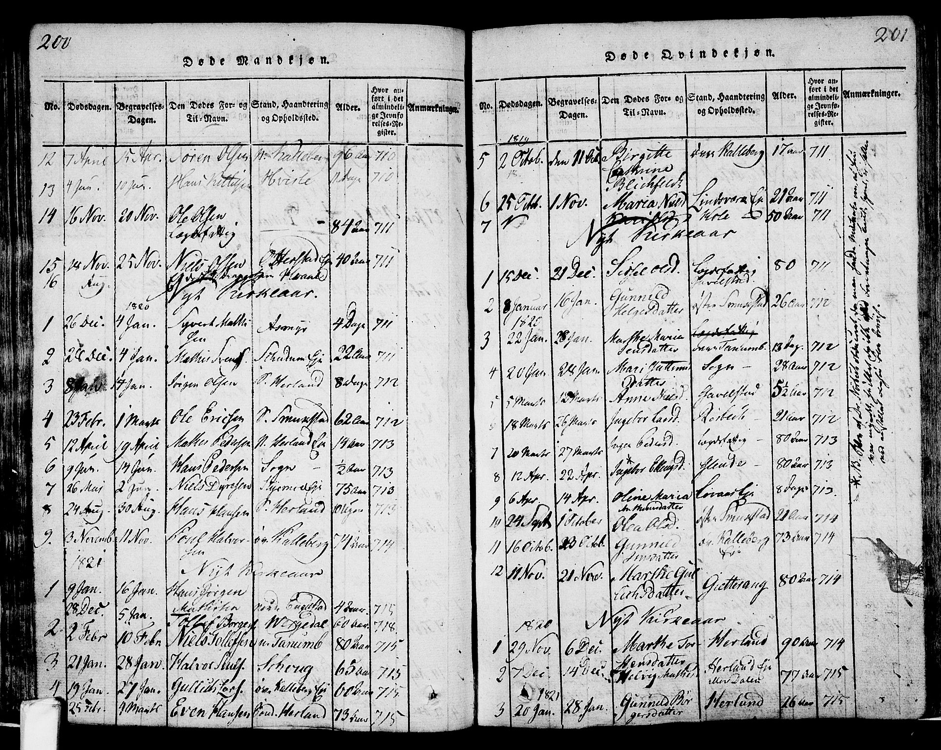 Lardal kirkebøker, SAKO/A-350/F/Fa/L0005: Parish register (official) no. I 5, 1814-1835, p. 200-201