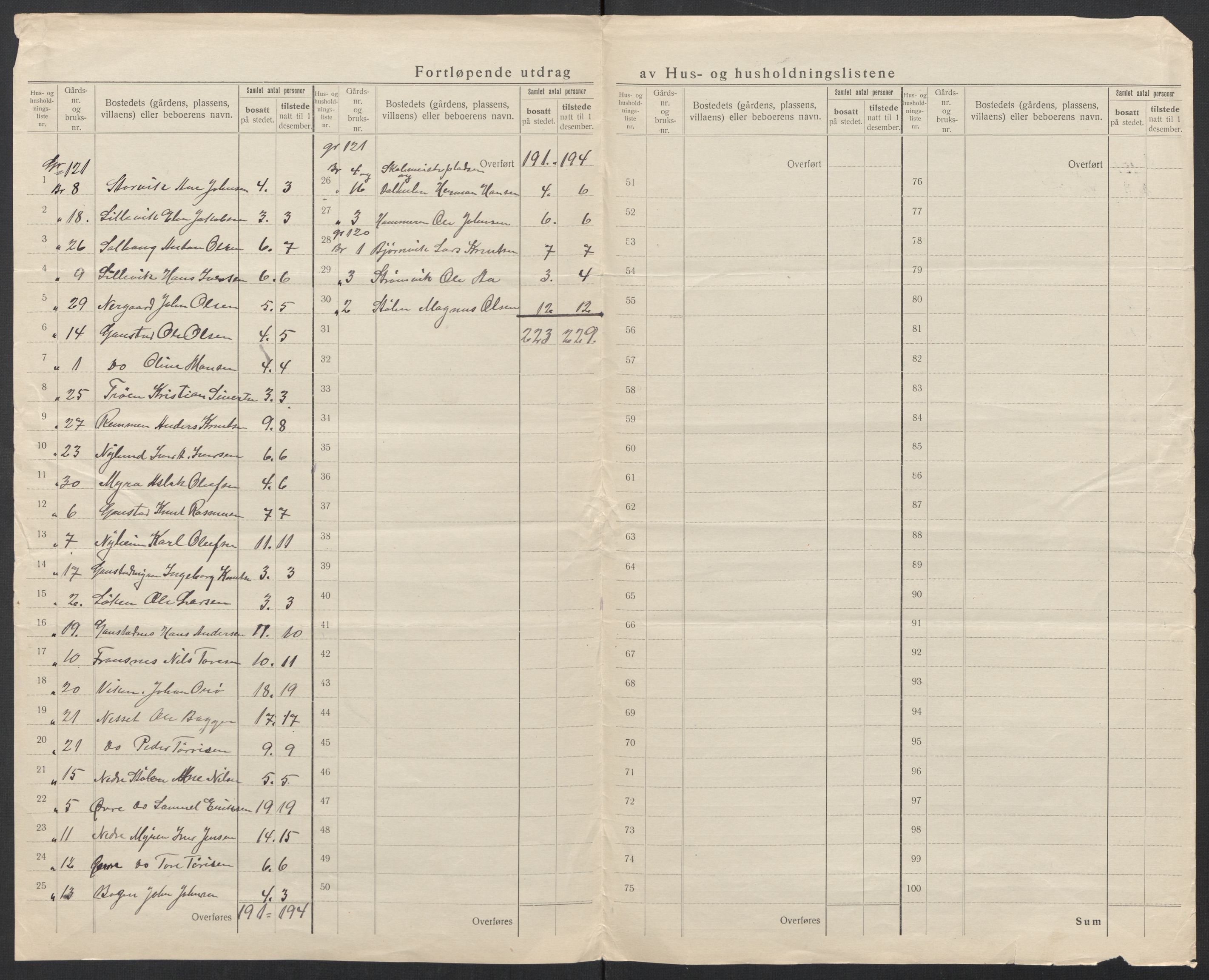 SAT, 1920 census for Kornstad, 1920, p. 25