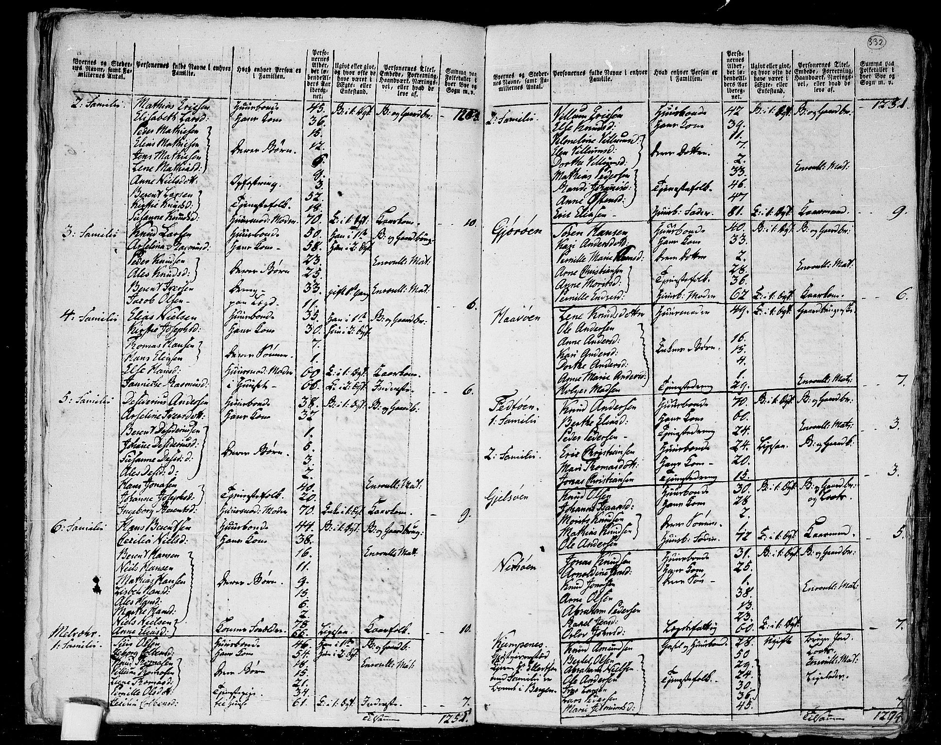 RA, 1801 census for 1428P Askvoll, 1801, p. 331b-332a