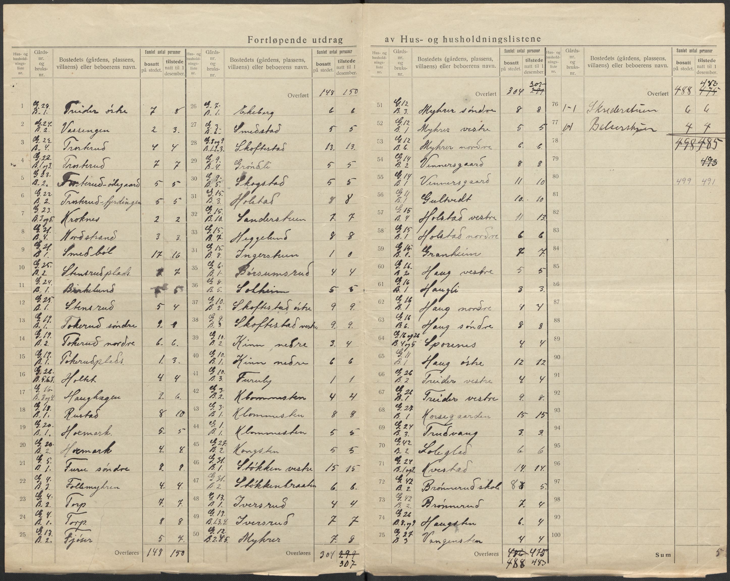 SAO, 1920 census for Ås, 1920, p. 7