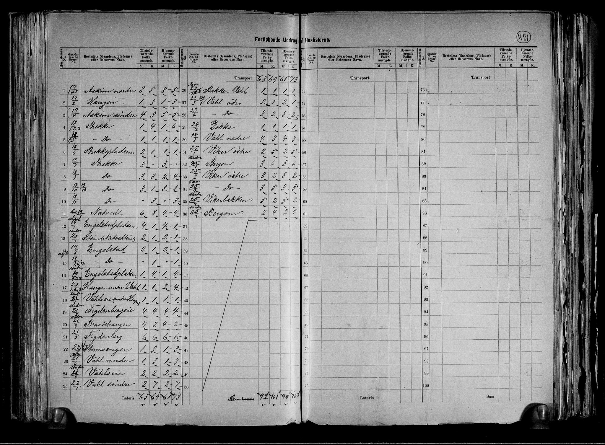 RA, 1891 census for 0623 Modum, 1891, p. 13