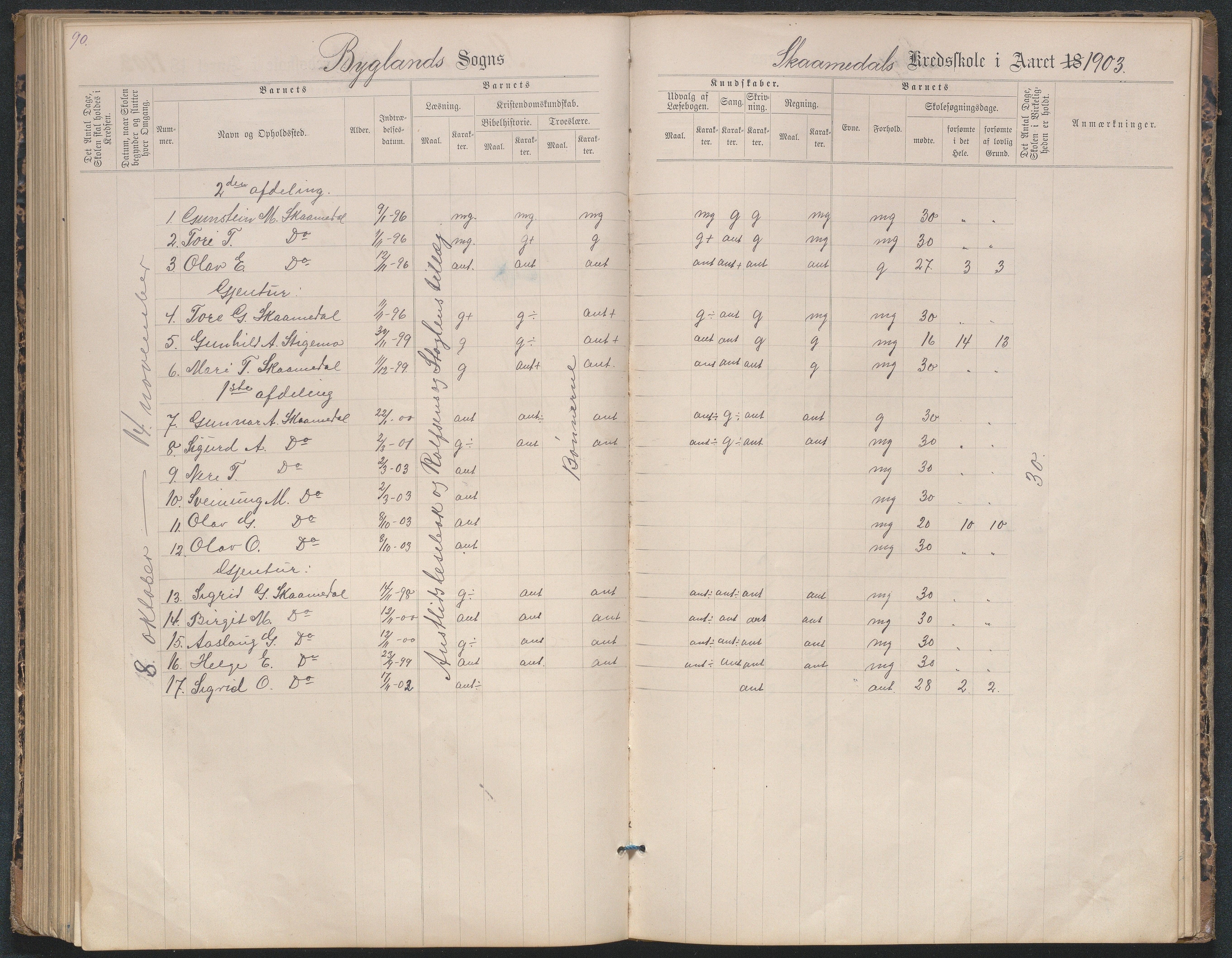 Bygland kommune, Skulekrinsar i Midt-Bygland, AAKS/KA0938-550b/F2/L0004: Karakterprotokoll Sandnes og Skomedal, 1886-1914, p. 90