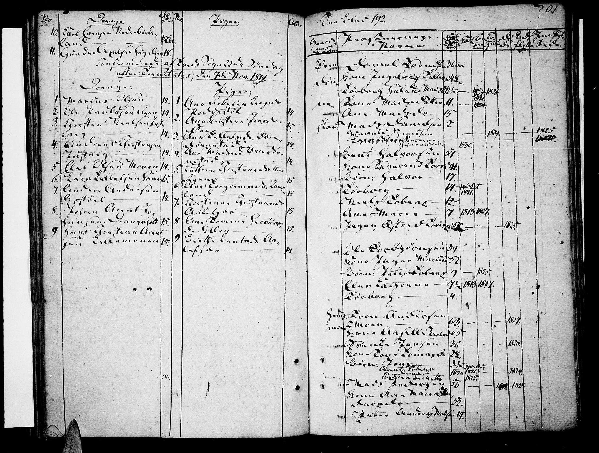 Tveit sokneprestkontor, AV/SAK-1111-0043/F/Fa/L0001: Parish register (official) no. A 1, 1794-1819, p. 201