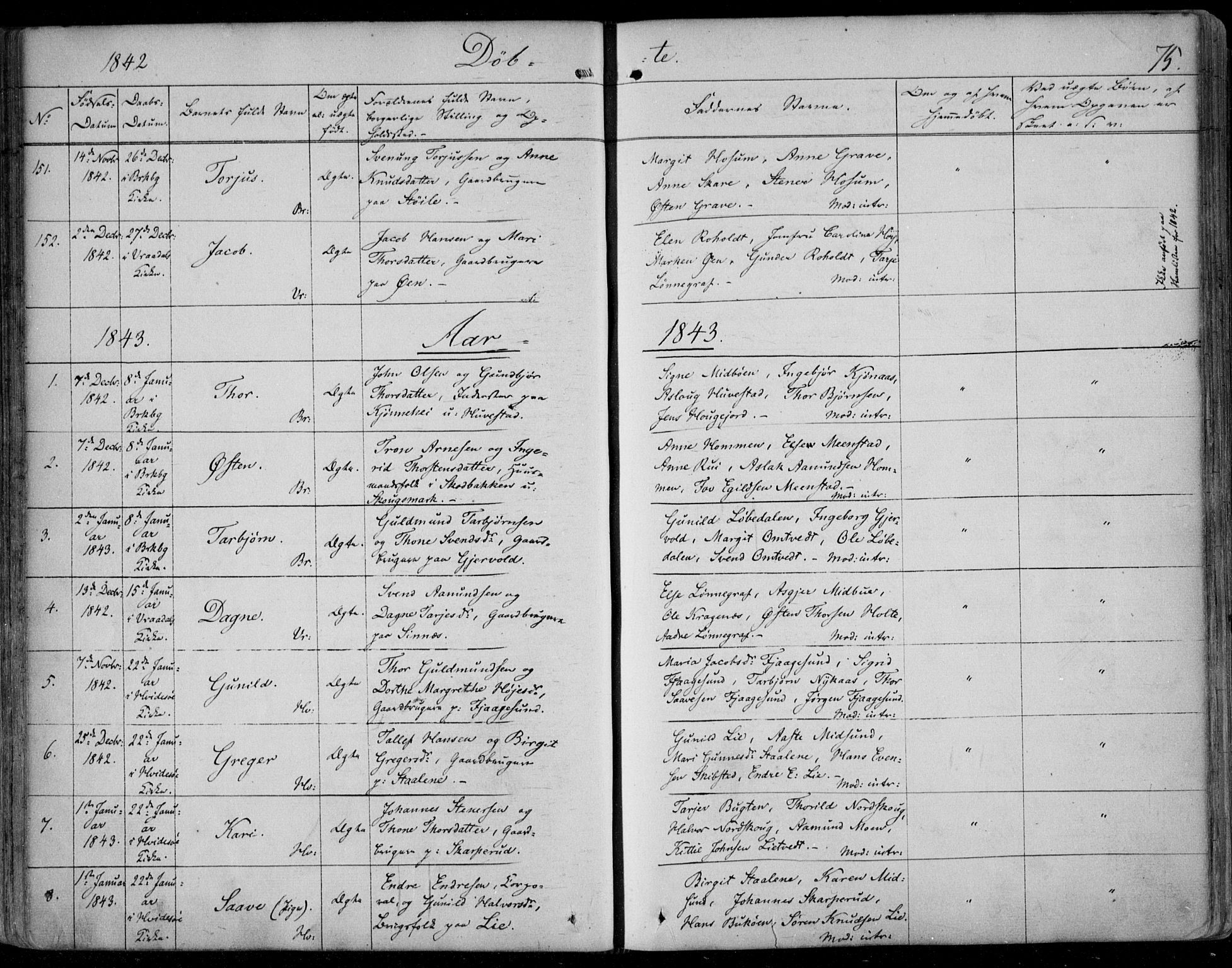 Kviteseid kirkebøker, SAKO/A-276/F/Fa/L0006: Parish register (official) no. I 6, 1836-1858, p. 75
