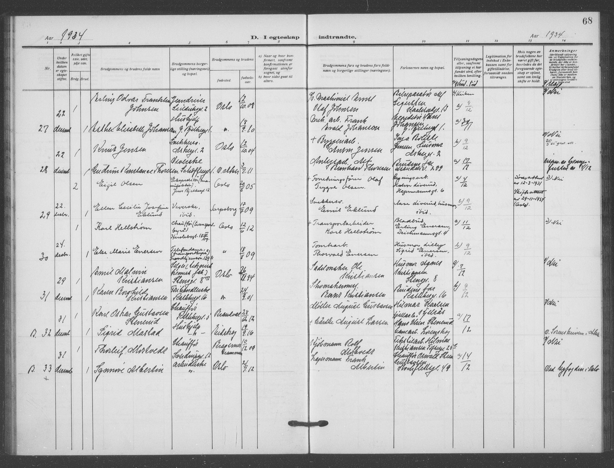 Matteus prestekontor Kirkebøker, AV/SAO-A-10870/F/Fa/L0003: Parish register (official) no. 3, 1917-1938, p. 68