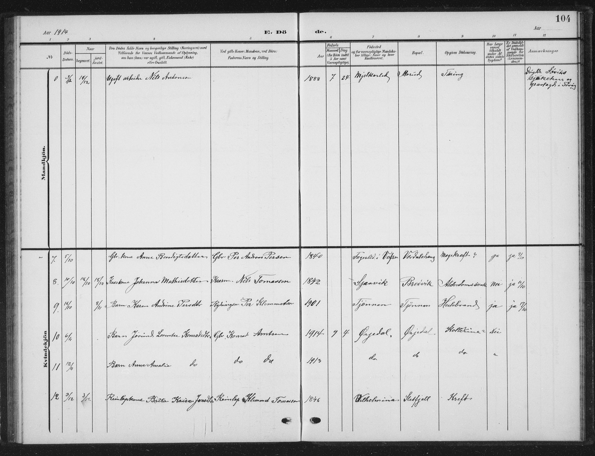 Ministerialprotokoller, klokkerbøker og fødselsregistre - Nordland, AV/SAT-A-1459/823/L0331: Parish register (copy) no. 823C03, 1905-1934, p. 104