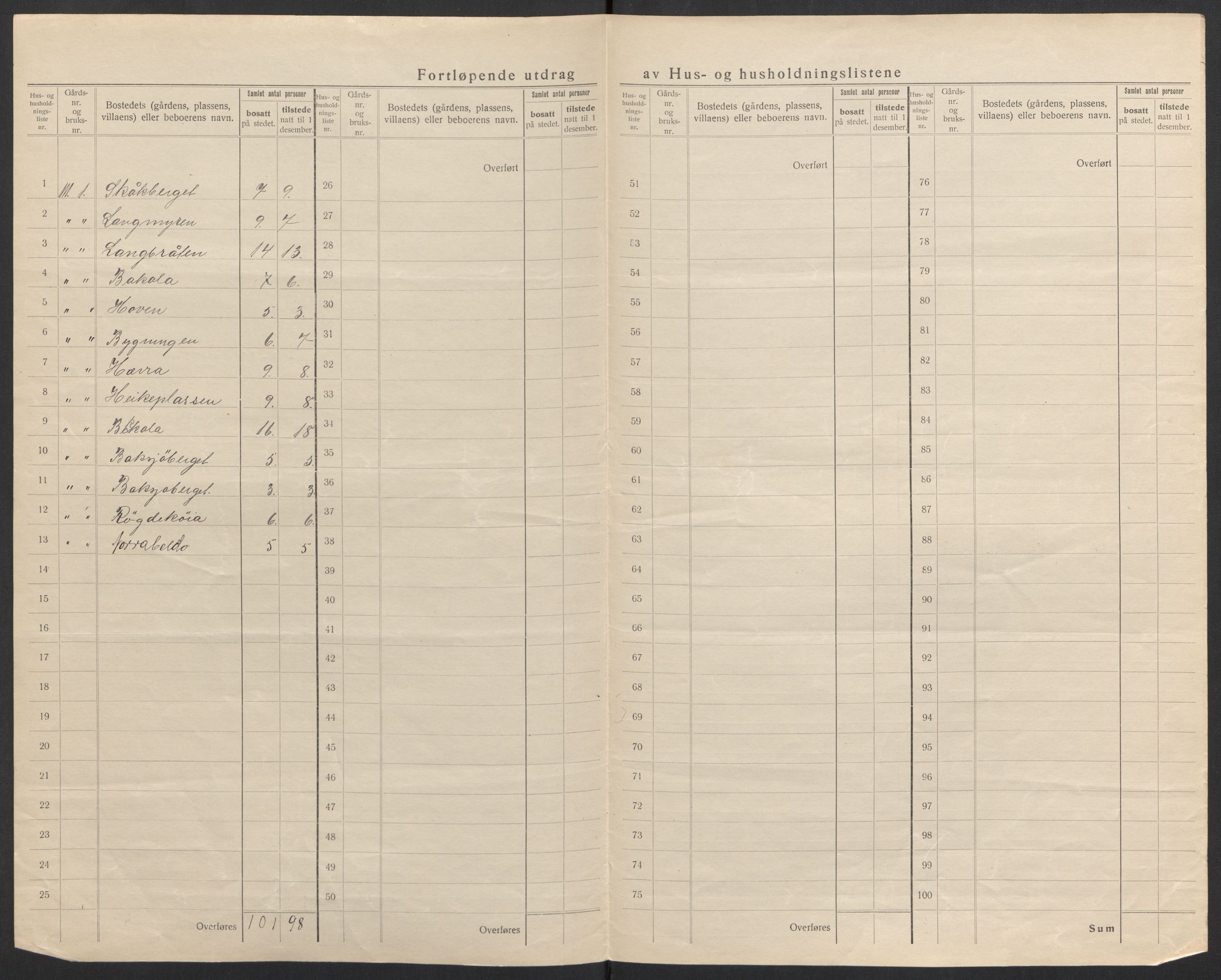 SAH, 1920 census for Grue, 1920, p. 71