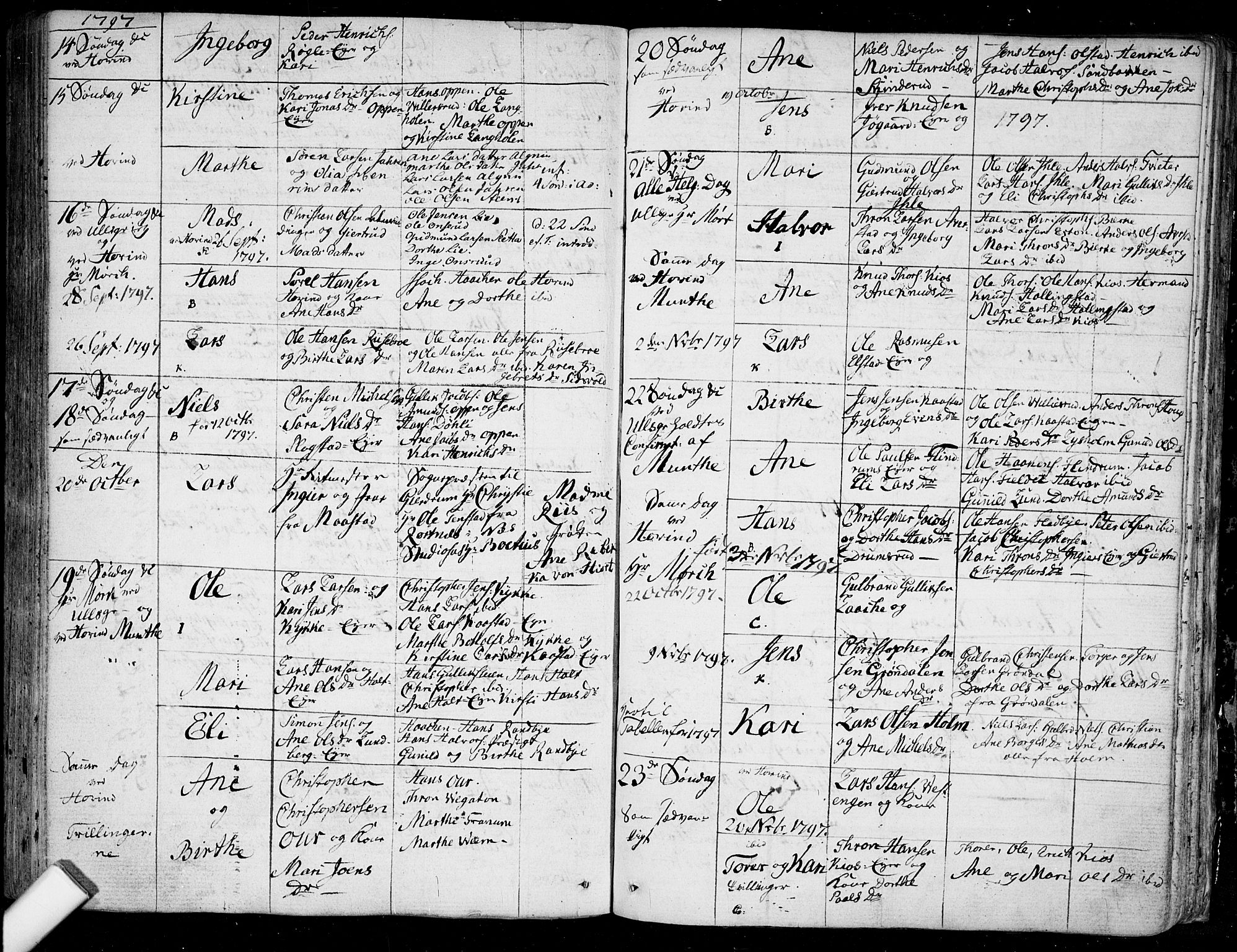 Ullensaker prestekontor Kirkebøker, SAO/A-10236a/F/Fa/L0007: Parish register (official) no. I 7, 1786-1815