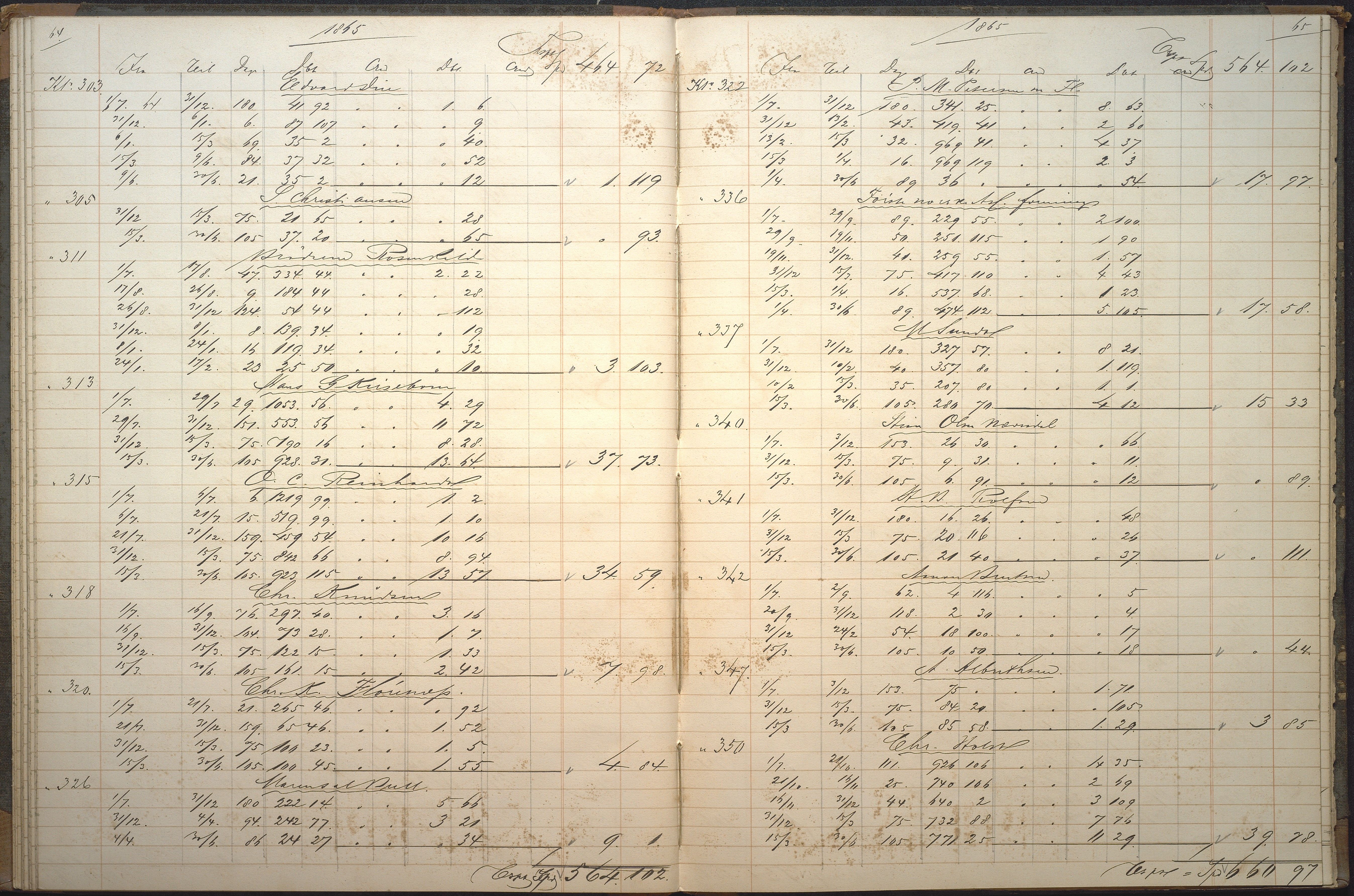 Agders Gjensidige Assuranceforening, AAKS/PA-1718/05/L0006: Renteprotokoll, seilavdeling, 1861-1867, p. 64-65