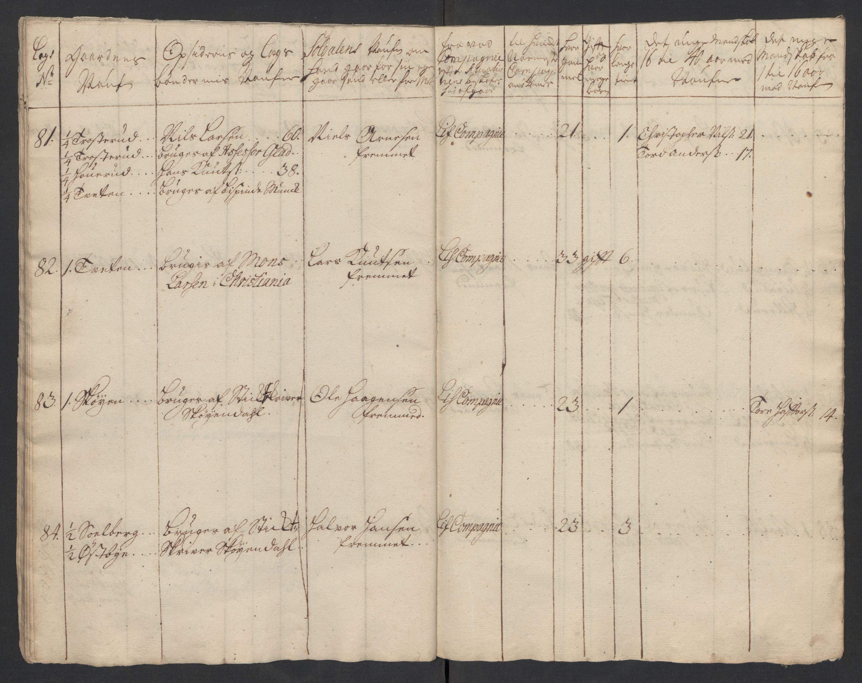 Rentekammeret inntil 1814, Realistisk ordnet avdeling, AV/RA-EA-4070/Ki/L0015: [S14]: Hovedlegdsruller, 1726, p. 388