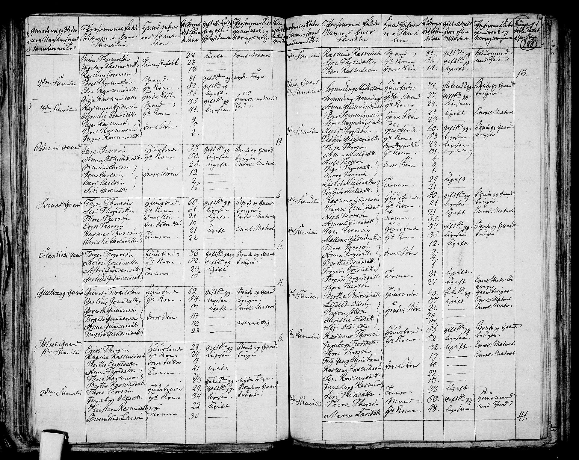 RA, 1801 census for 1130P Strand, 1801, p. 279b-280a