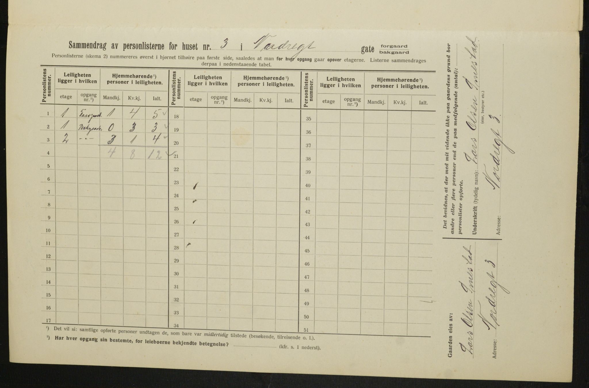 OBA, Municipal Census 1913 for Kristiania, 1913, p. 73102