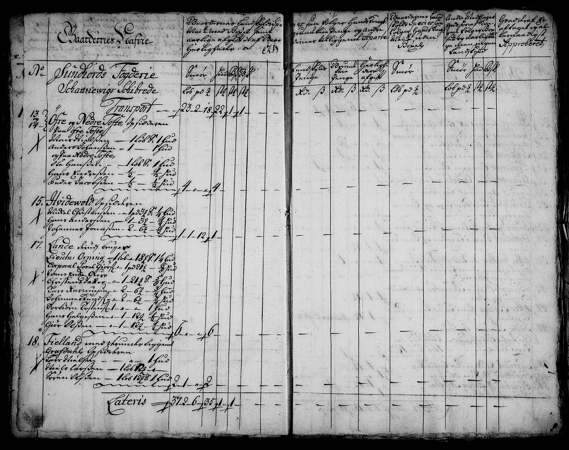 Rentekammeret inntil 1814, Realistisk ordnet avdeling, AV/RA-EA-4070/On/L0003: [Jj 4]: Kommisjonsforretning over Vilhelm Hanssøns forpaktning av Halsnøy klosters gods, 1721-1729, p. 453