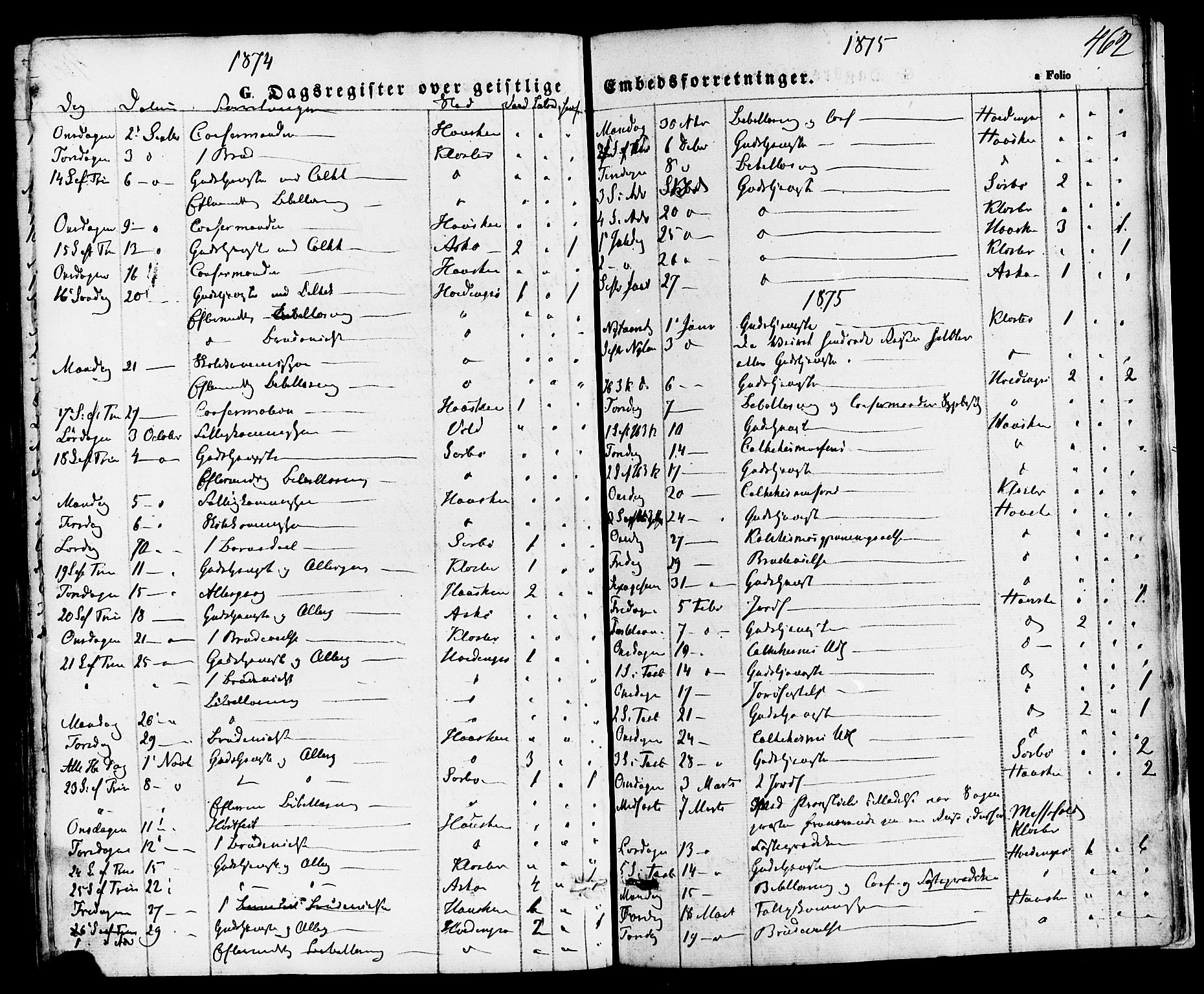 Rennesøy sokneprestkontor, SAST/A -101827/H/Ha/Haa/L0006: Parish register (official) no. A 6, 1860-1878, p. 462