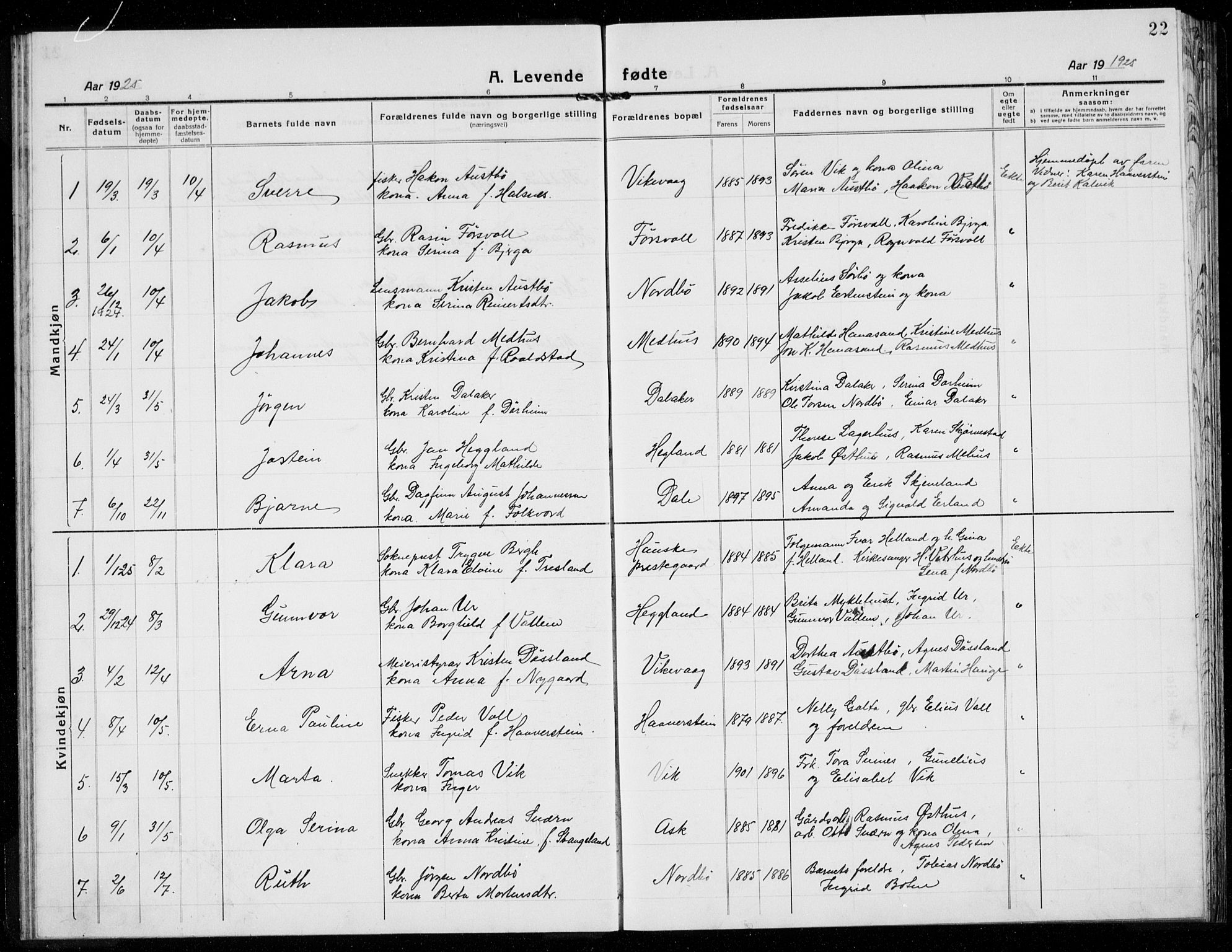 Rennesøy sokneprestkontor, AV/SAST-A -101827/H/Ha/Hab/L0014: Parish register (copy) no. B 13, 1918-1937, p. 22