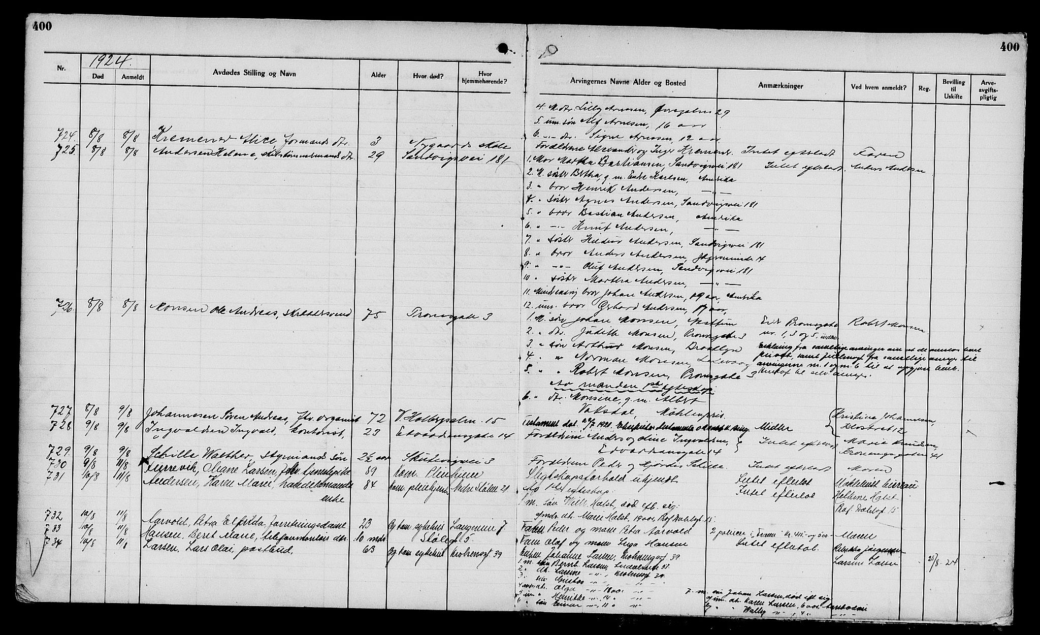 Byfogd og Byskriver i Bergen, AV/SAB-A-3401/06/06Na/L0014: Dødsfallsjournaler, 1921-1924, p. 400