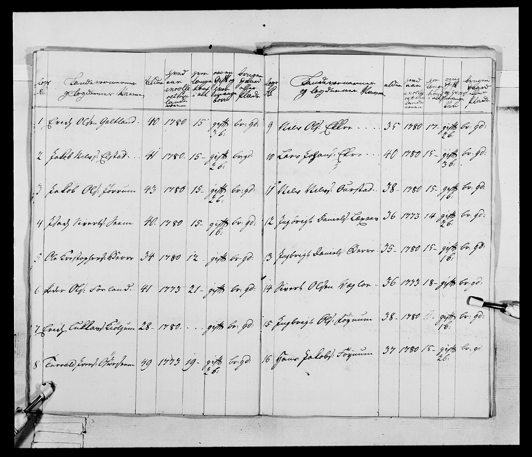 Generalitets- og kommissariatskollegiet, Det kongelige norske kommissariatskollegium, AV/RA-EA-5420/E/Eh/L0074: 1. Trondheimske nasjonale infanteriregiment, 1780-1787, p. 246