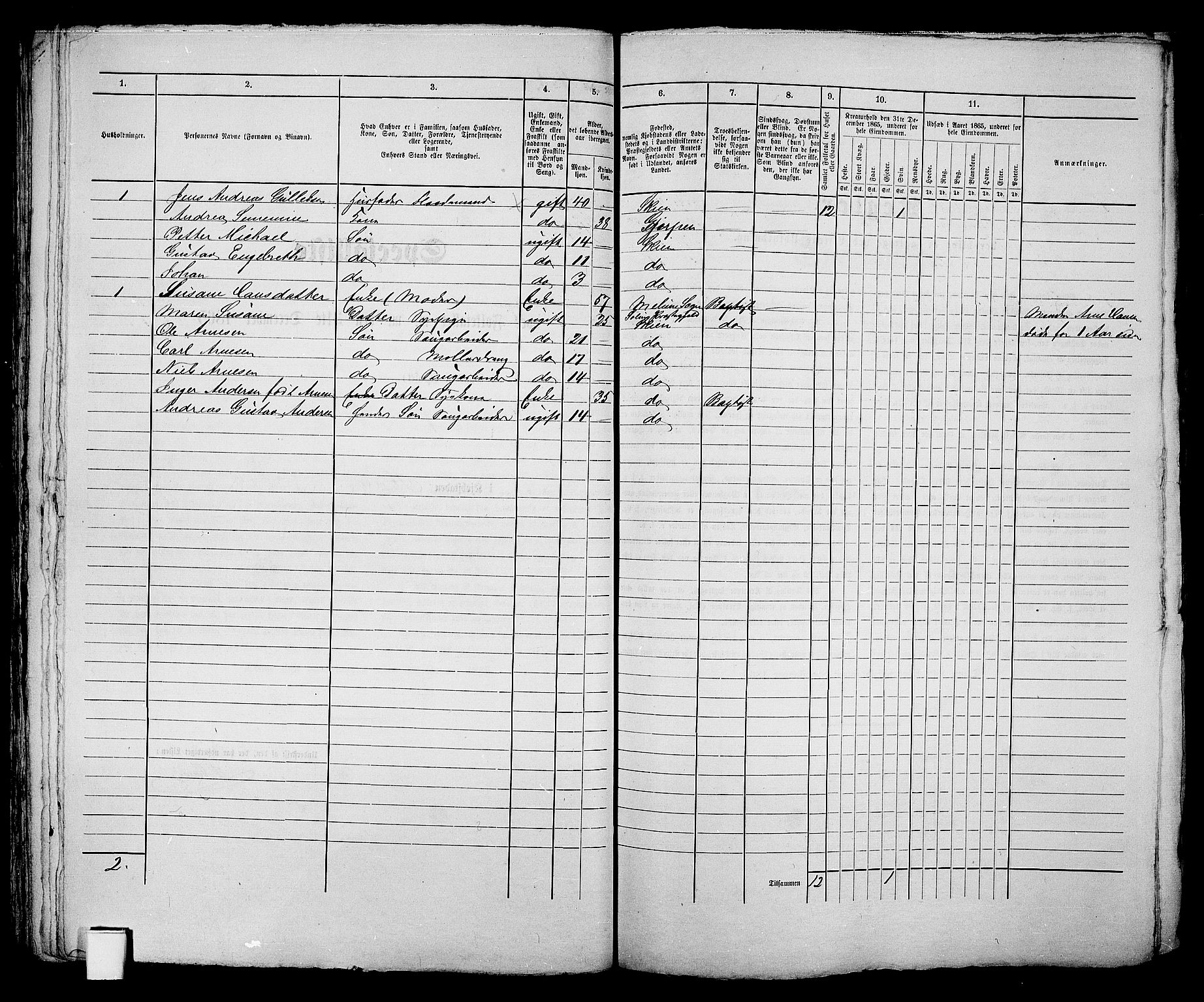 RA, 1865 census for Skien, 1865, p. 98