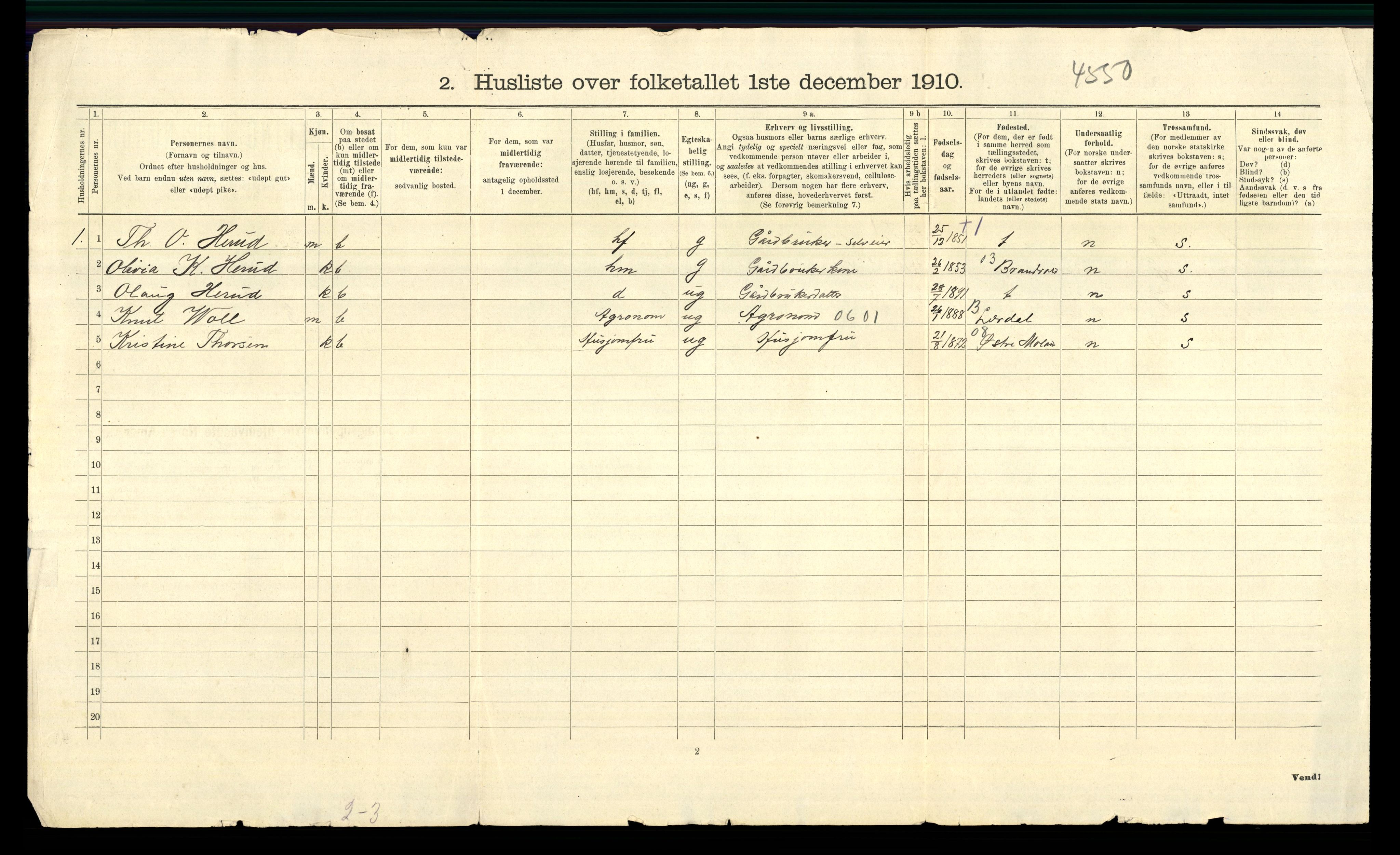 RA, 1910 census for Sør-Odal, 1910, p. 71