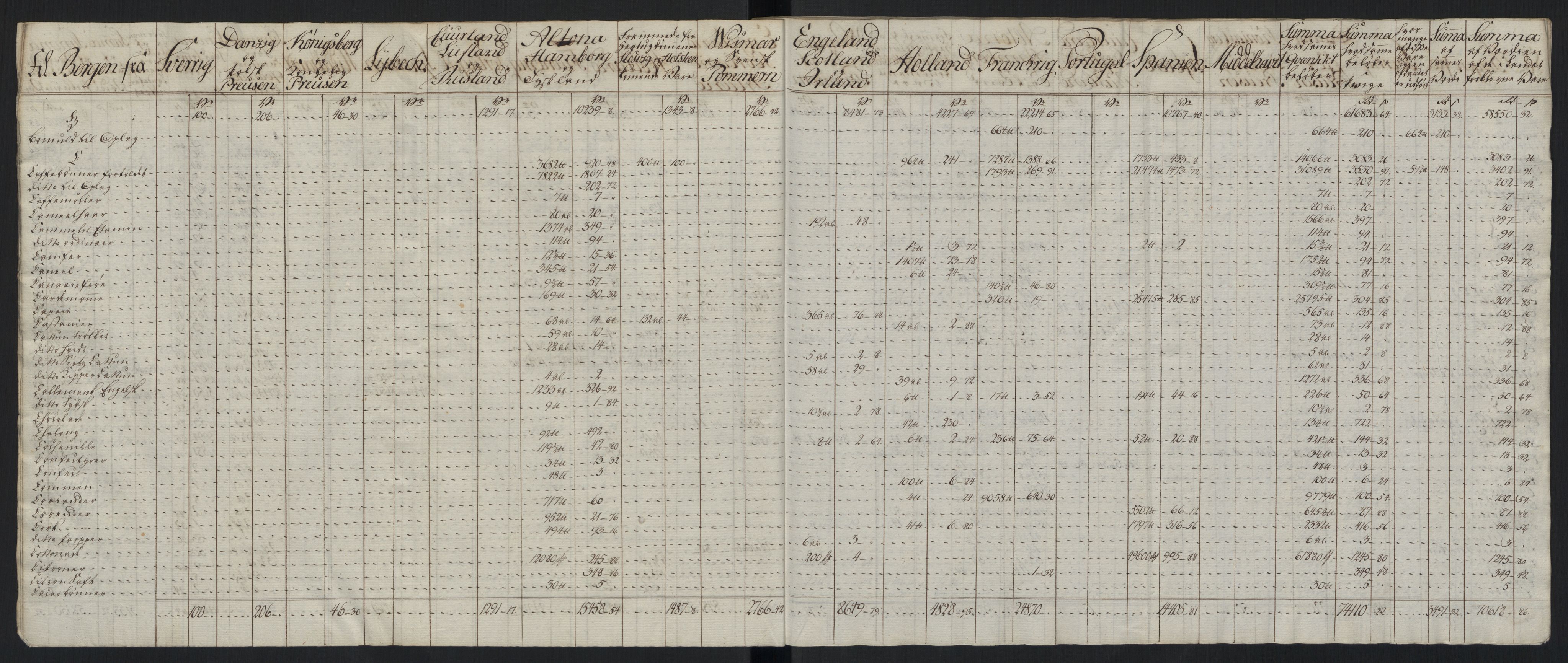 Generaltollkammeret, tollregnskaper, AV/RA-EA-5490/R26/L0289/0001: Tollregnskaper Bergen A / Tabeller over alle inn- og utførte varer fra og til fremmede steder, 1786-1795, p. 153