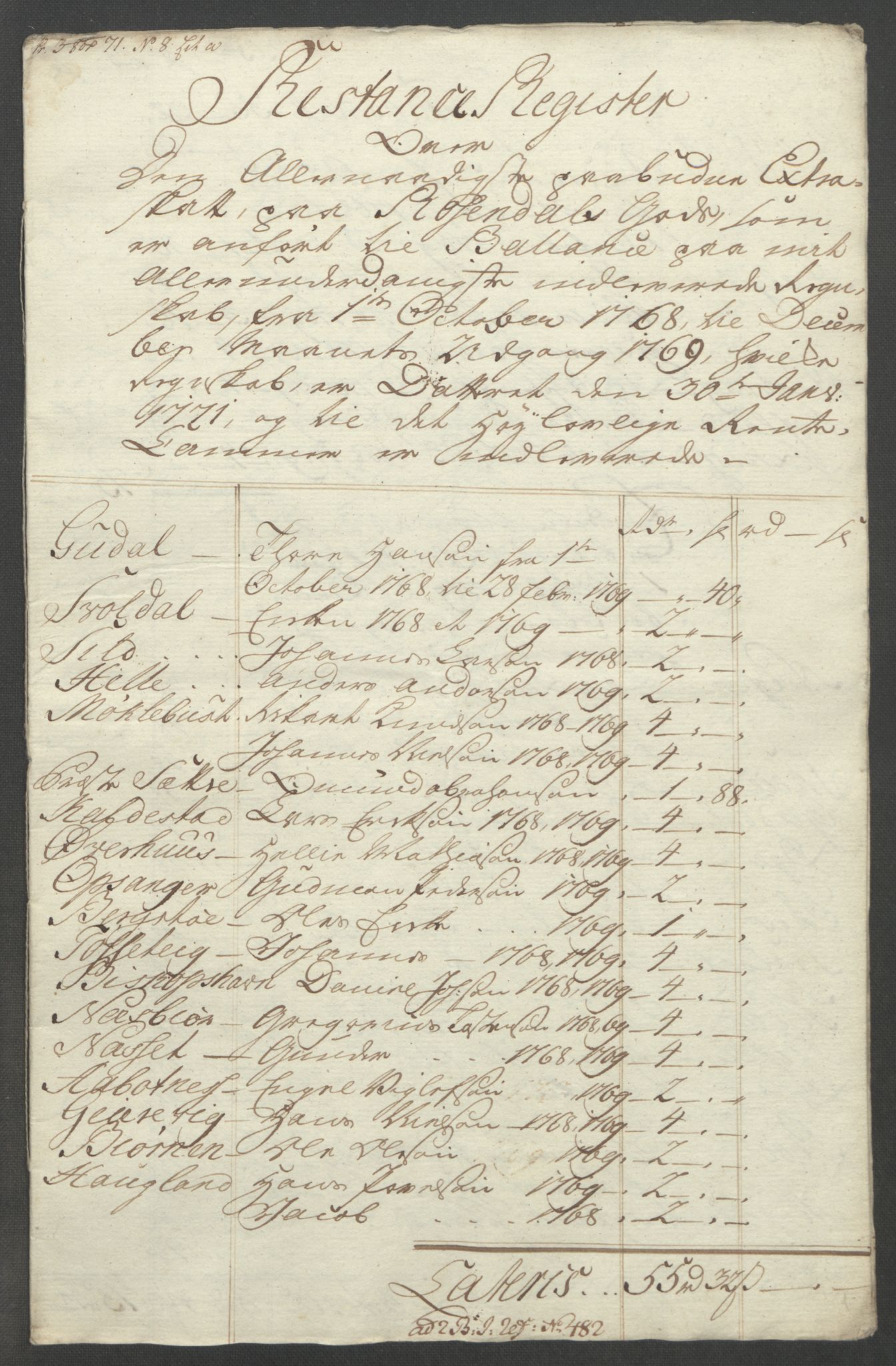 Rentekammeret inntil 1814, Reviderte regnskaper, Fogderegnskap, RA/EA-4092/R49/L3157: Ekstraskatten Rosendal Baroni, 1762-1772, p. 274
