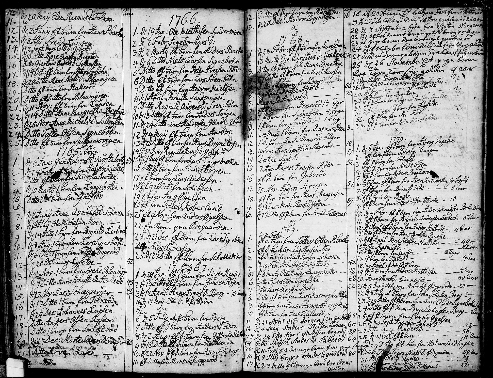 Idd prestekontor Kirkebøker, AV/SAO-A-10911/F/Fb/L0001: Parish register (official) no. II 1, 1720-1789, p. 167-168