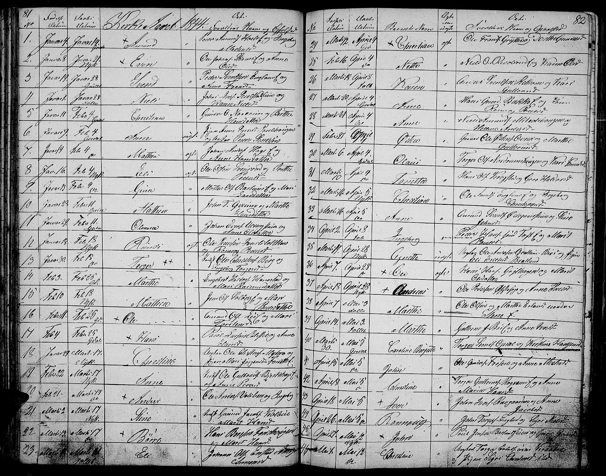 Gausdal prestekontor, SAH/PREST-090/H/Ha/Hab/L0003: Parish register (copy) no. 3, 1829-1864, p. 81-82