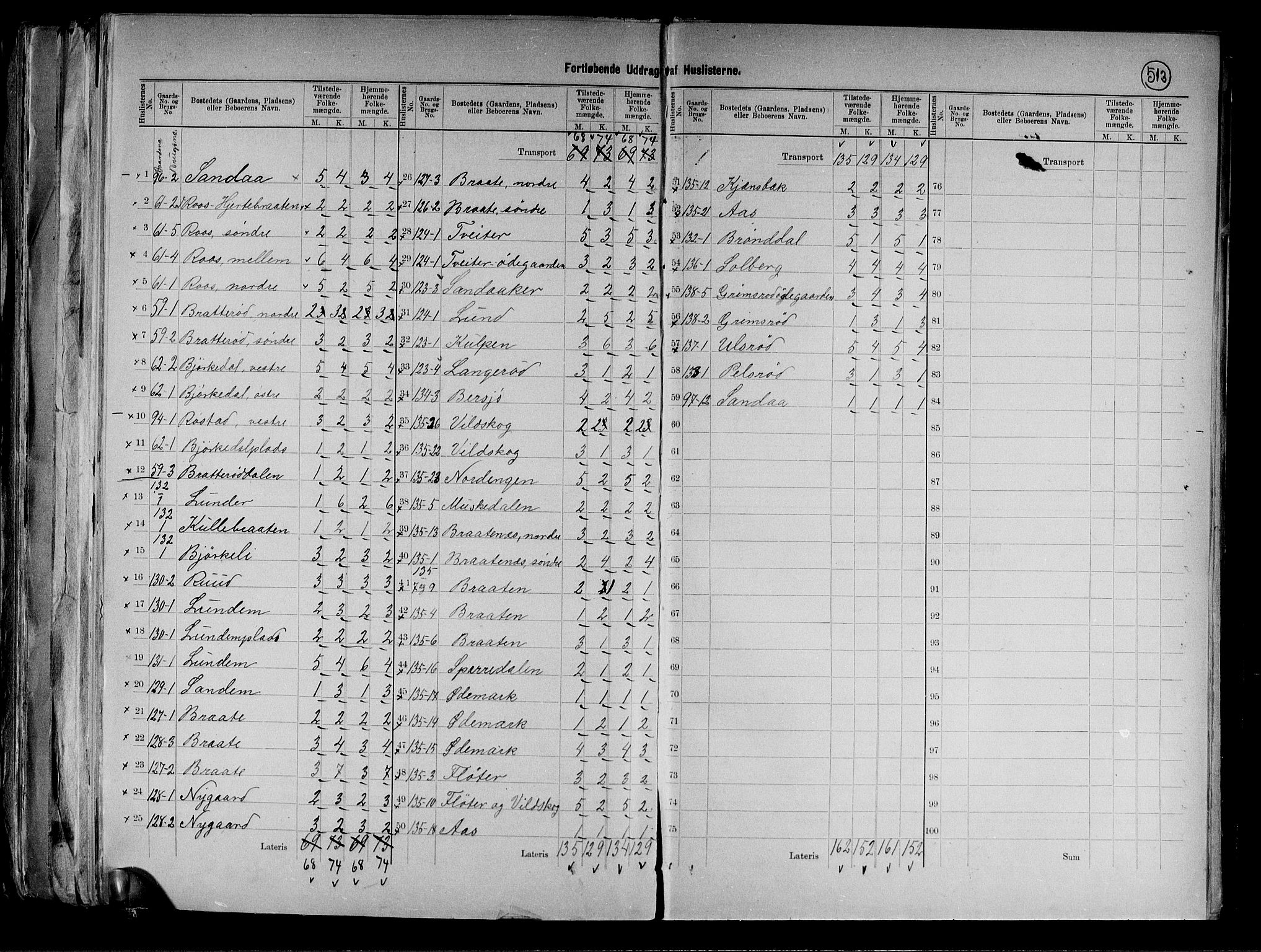 RA, 1891 census for 0137 Våler, 1891, p. 11