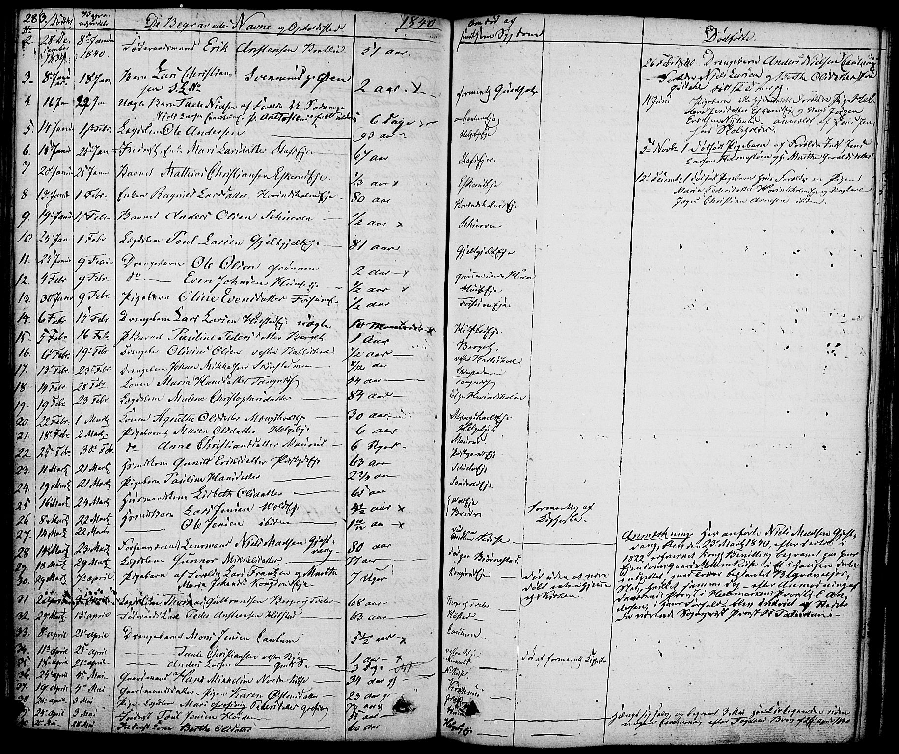 Nes prestekontor, Hedmark, AV/SAH-PREST-020/K/Ka/L0003: Parish register (official) no. 3, 1827-1851, p. 283