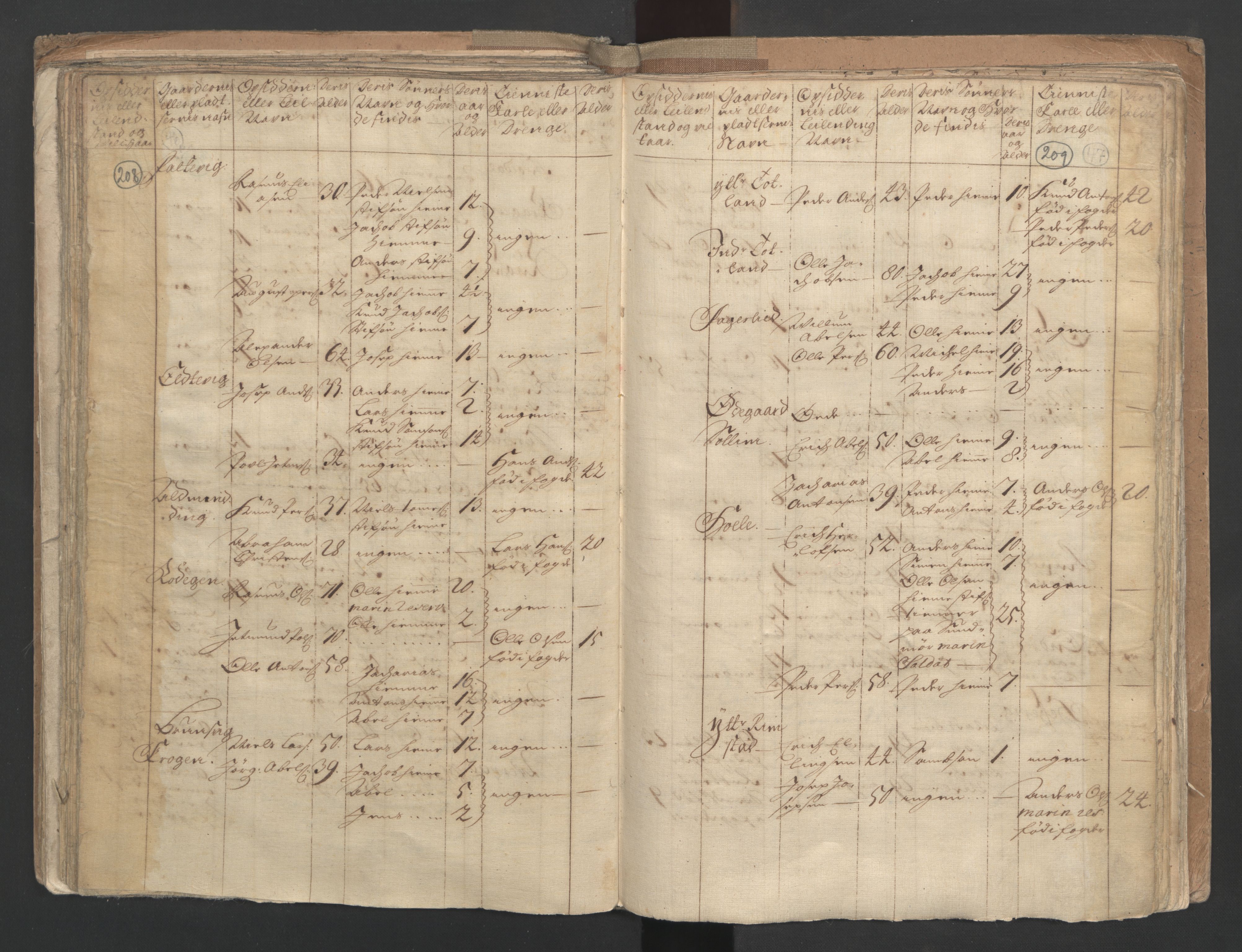 RA, Census (manntall) 1701, no. 9: Sunnfjord fogderi, Nordfjord fogderi and Svanø birk, 1701, p. 208-209