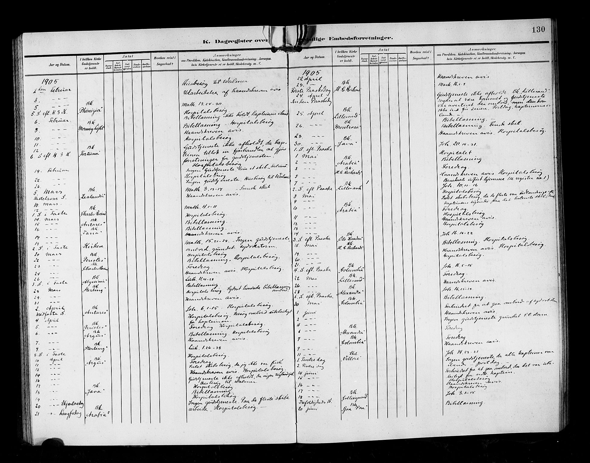 Den norske sjømannsmisjon i utlandet/Syd-Afrika(Durban-Cape Town-Port Elisabeth), SAB/SAB/PA-0119/H/Ha/Hab/L0001: Parish register (official) no. A 1, 1903-1906, p. 130