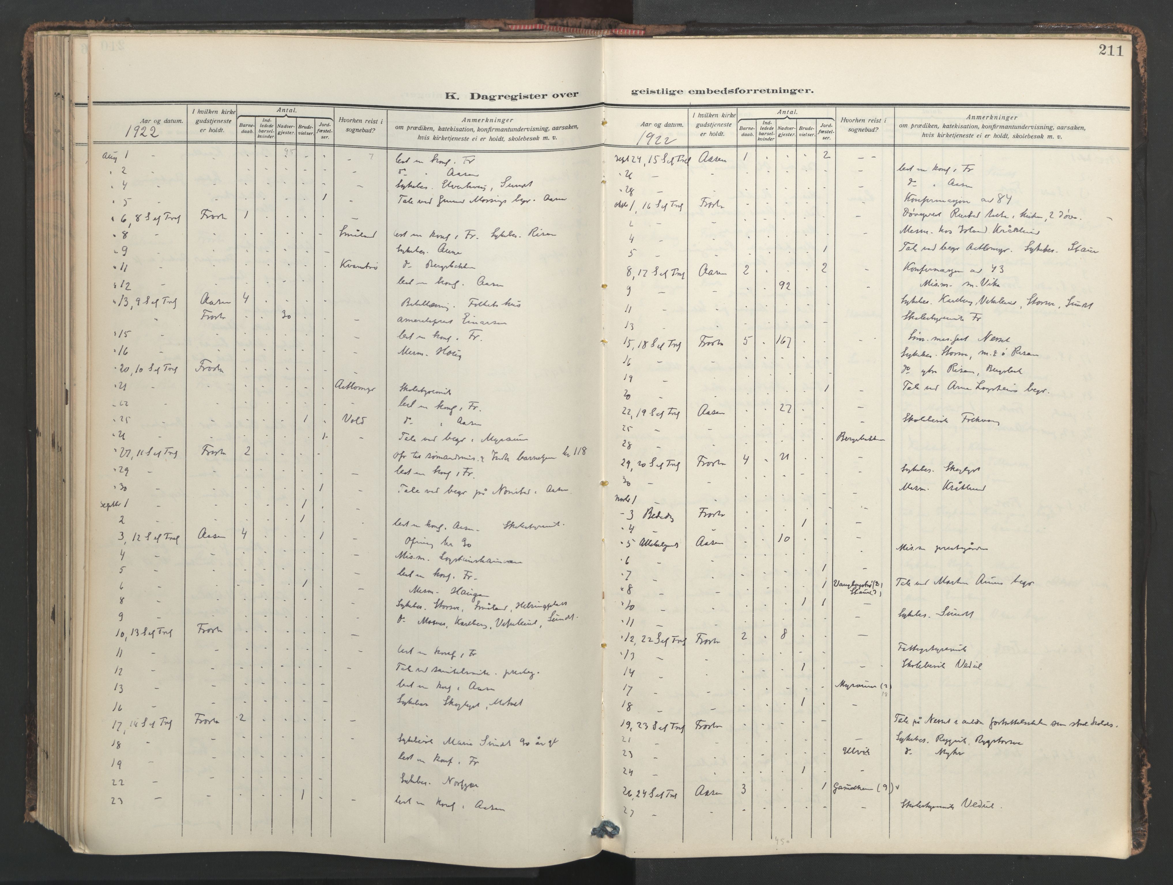 Ministerialprotokoller, klokkerbøker og fødselsregistre - Nord-Trøndelag, SAT/A-1458/713/L0123: Parish register (official) no. 713A12, 1911-1925, p. 211