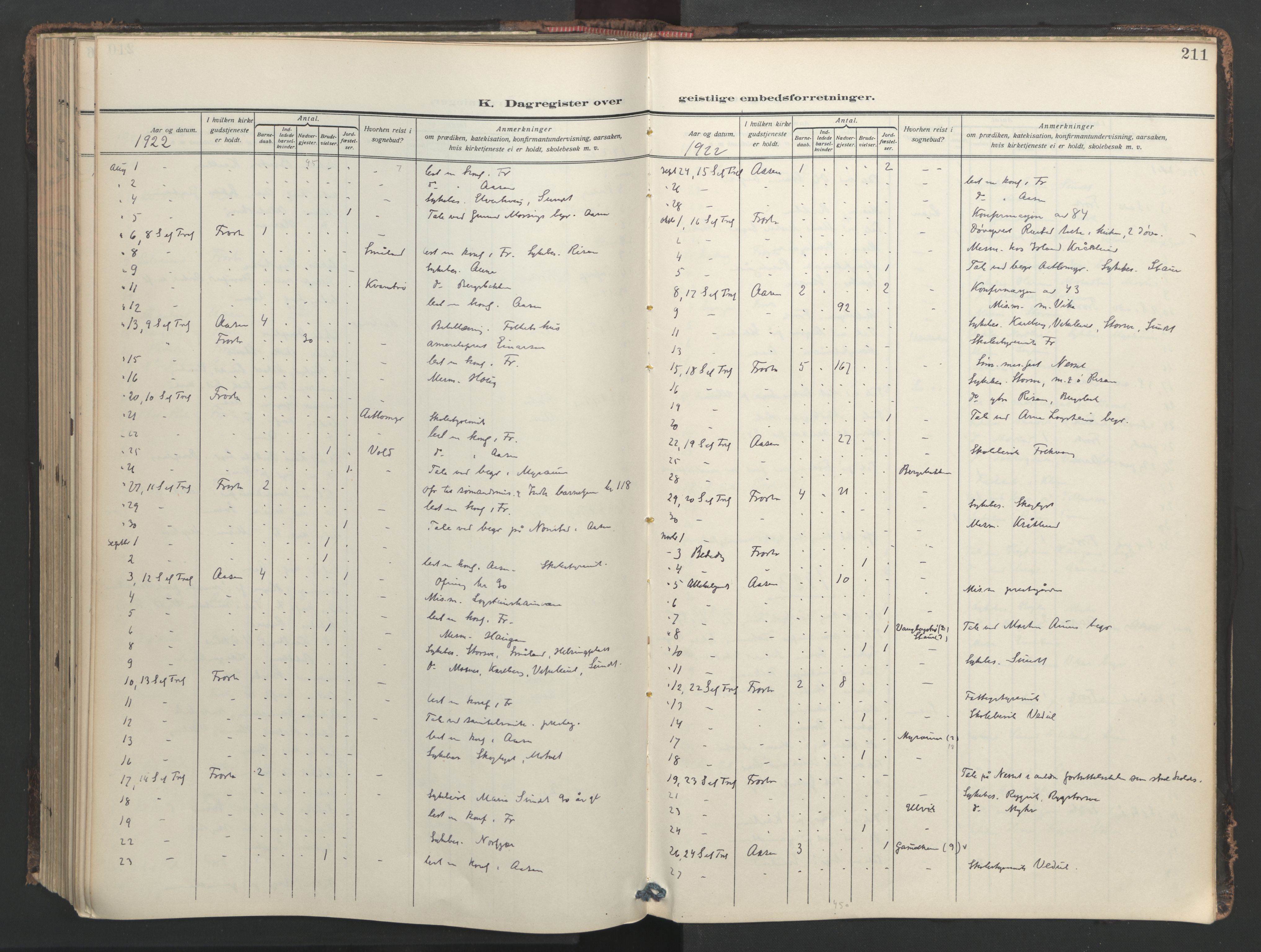 Ministerialprotokoller, klokkerbøker og fødselsregistre - Nord-Trøndelag, AV/SAT-A-1458/713/L0123: Parish register (official) no. 713A12, 1911-1925, p. 211