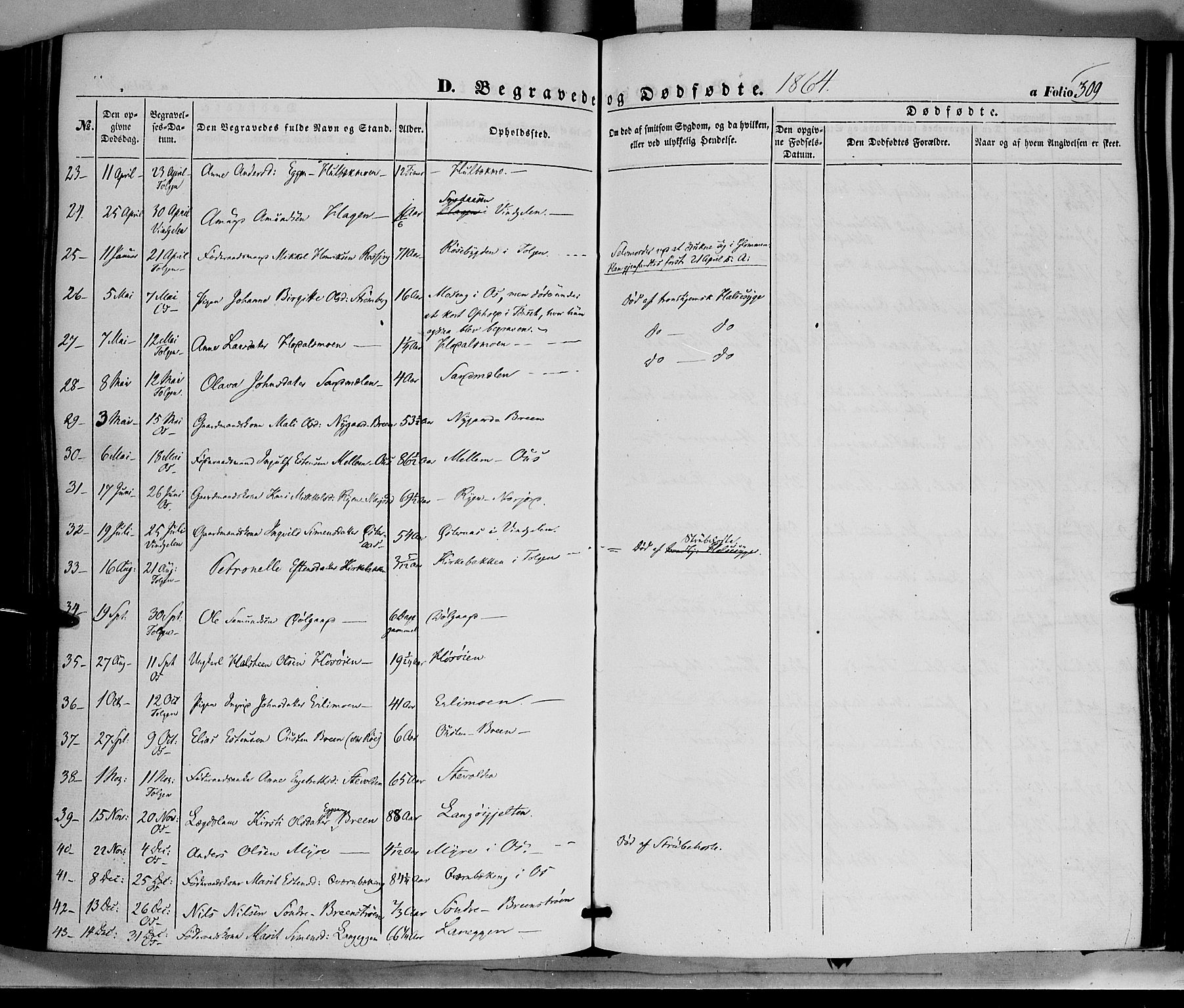 Tolga prestekontor, AV/SAH-PREST-062/K/L0006: Parish register (official) no. 6, 1852-1876, p. 309