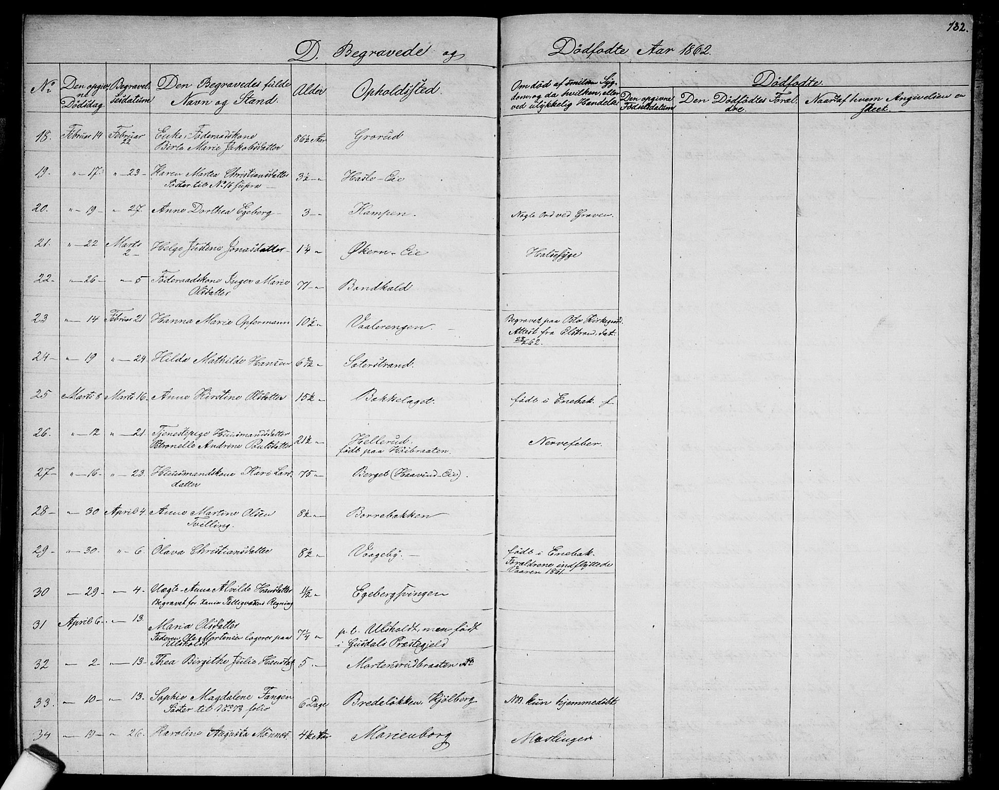Østre Aker prestekontor Kirkebøker, SAO/A-10840/G/Ga/L0001: Parish register (copy) no. I 1, 1861-1864, p. 182
