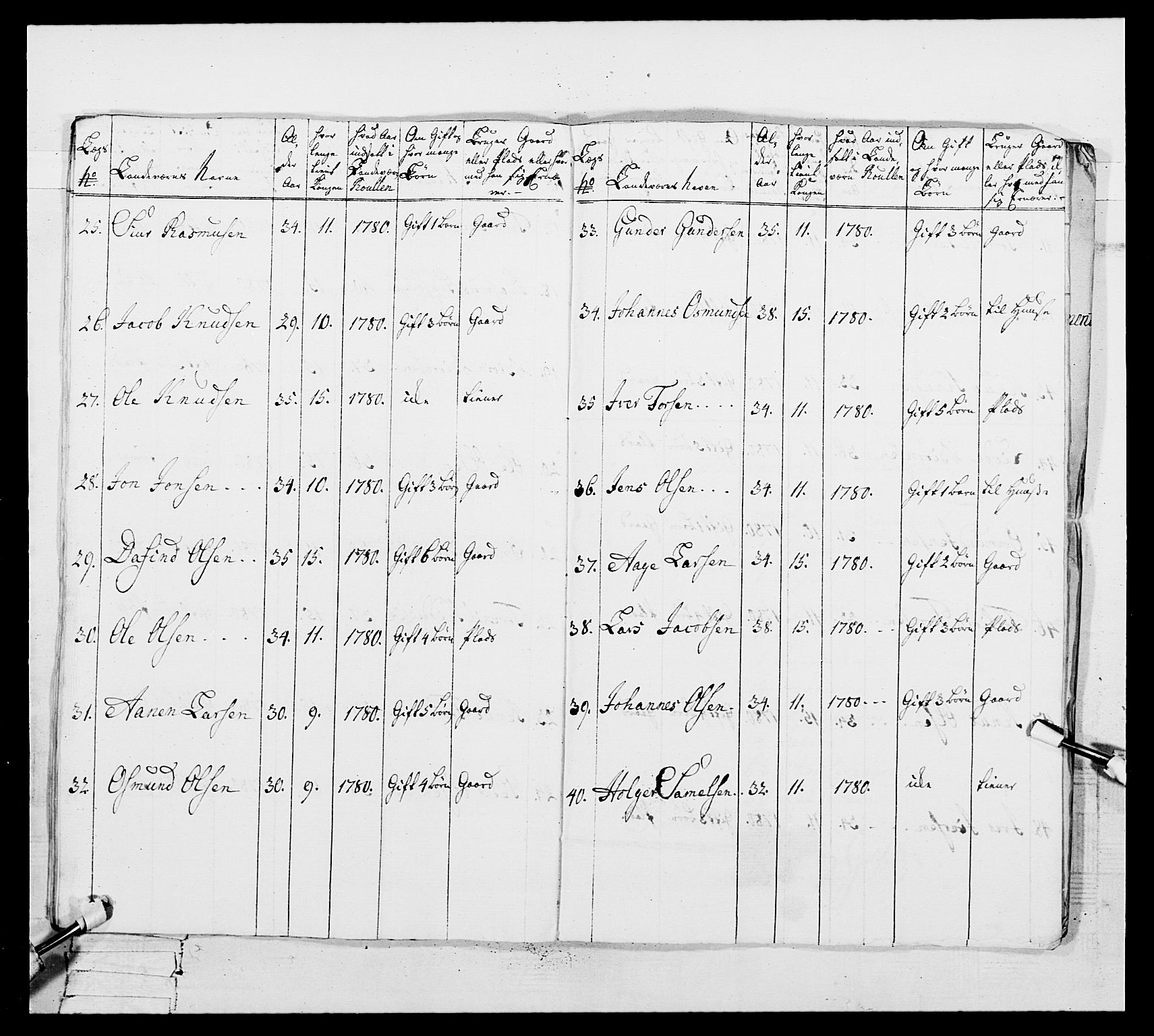Generalitets- og kommissariatskollegiet, Det kongelige norske kommissariatskollegium, AV/RA-EA-5420/E/Eh/L0106: 2. Vesterlenske nasjonale infanteriregiment, 1774-1780, p. 311