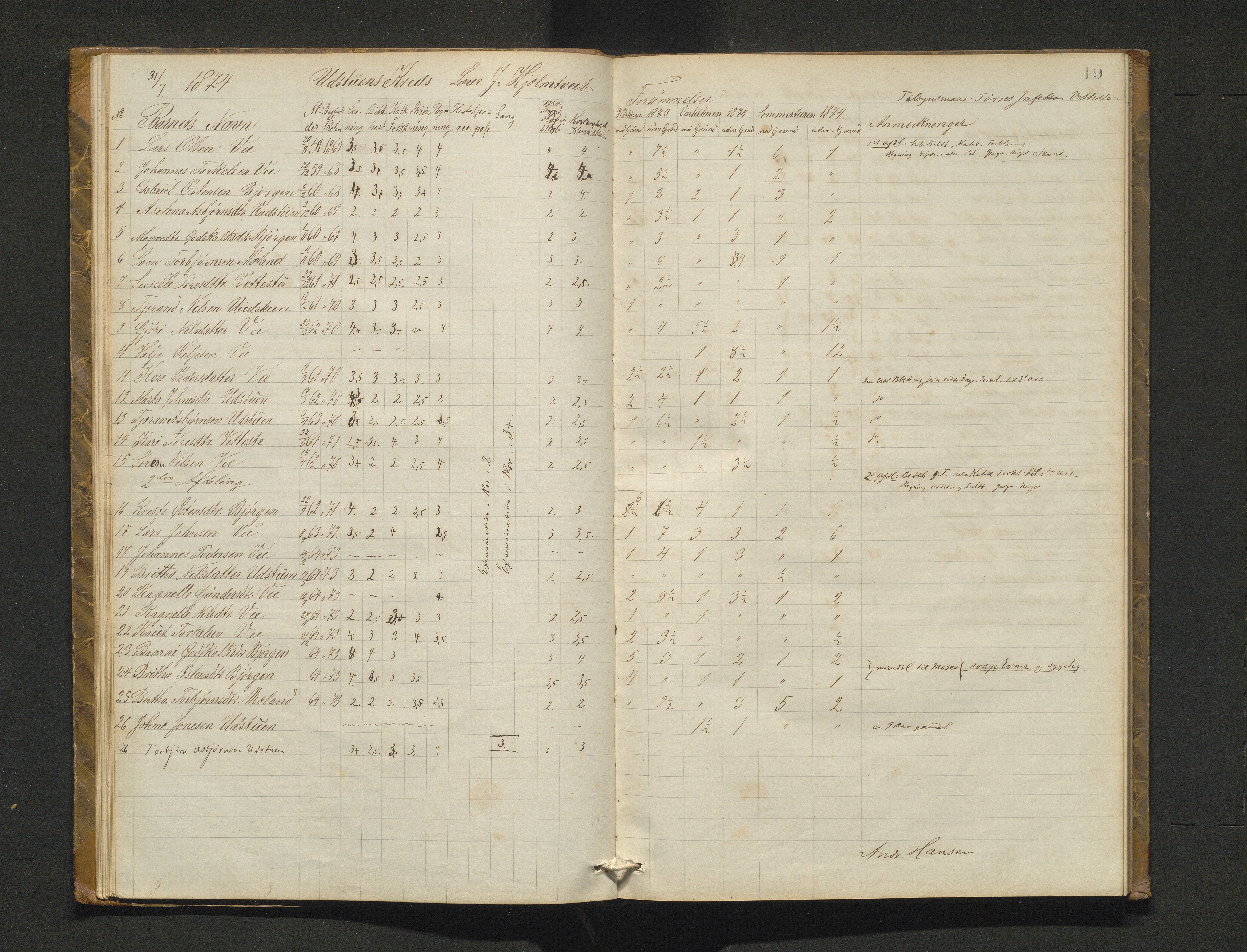 Etne kommune. Skulestyret, IKAH/1211-211/A/Ab/L0001: Eksamensprotokoll for Etne skulekommune, 1873-1878, p. 19